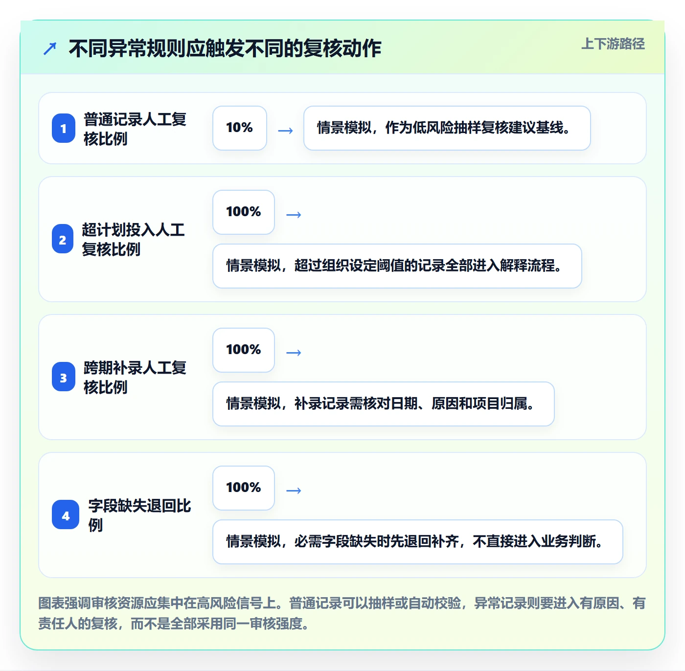 工时管理工时审核全流程:管理层协同管理与一文讲清