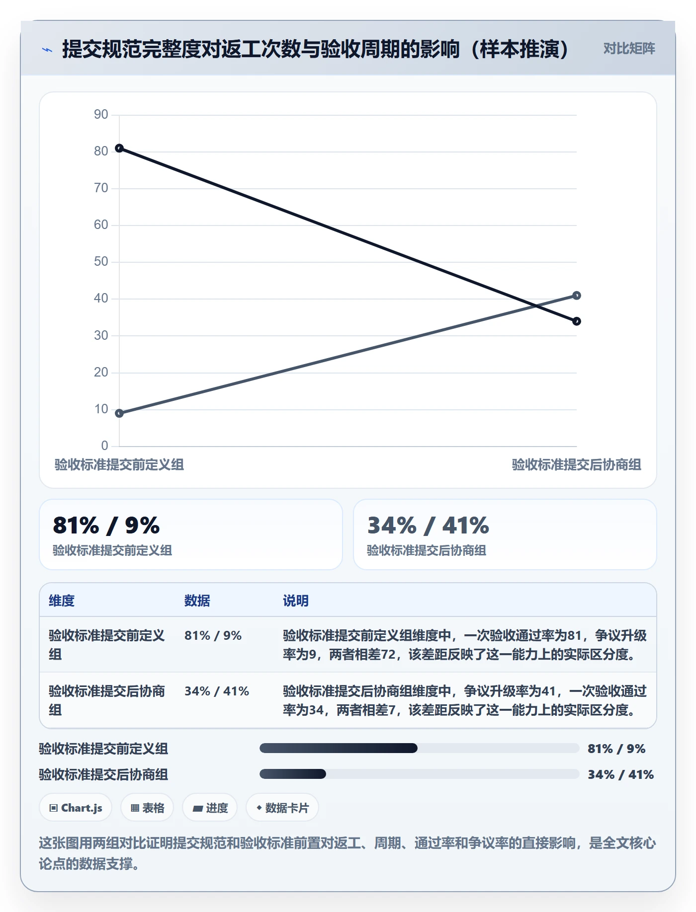 提交流程与规范:跨部门团队任务验收实操方法关键指标