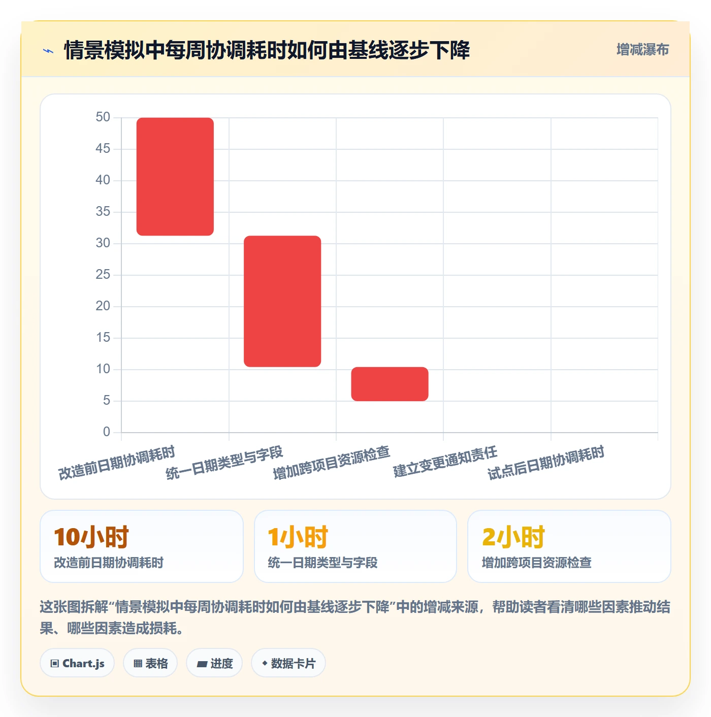 计划安排实操方法:实施团队提升日历视图效率的制度设计方法与模板