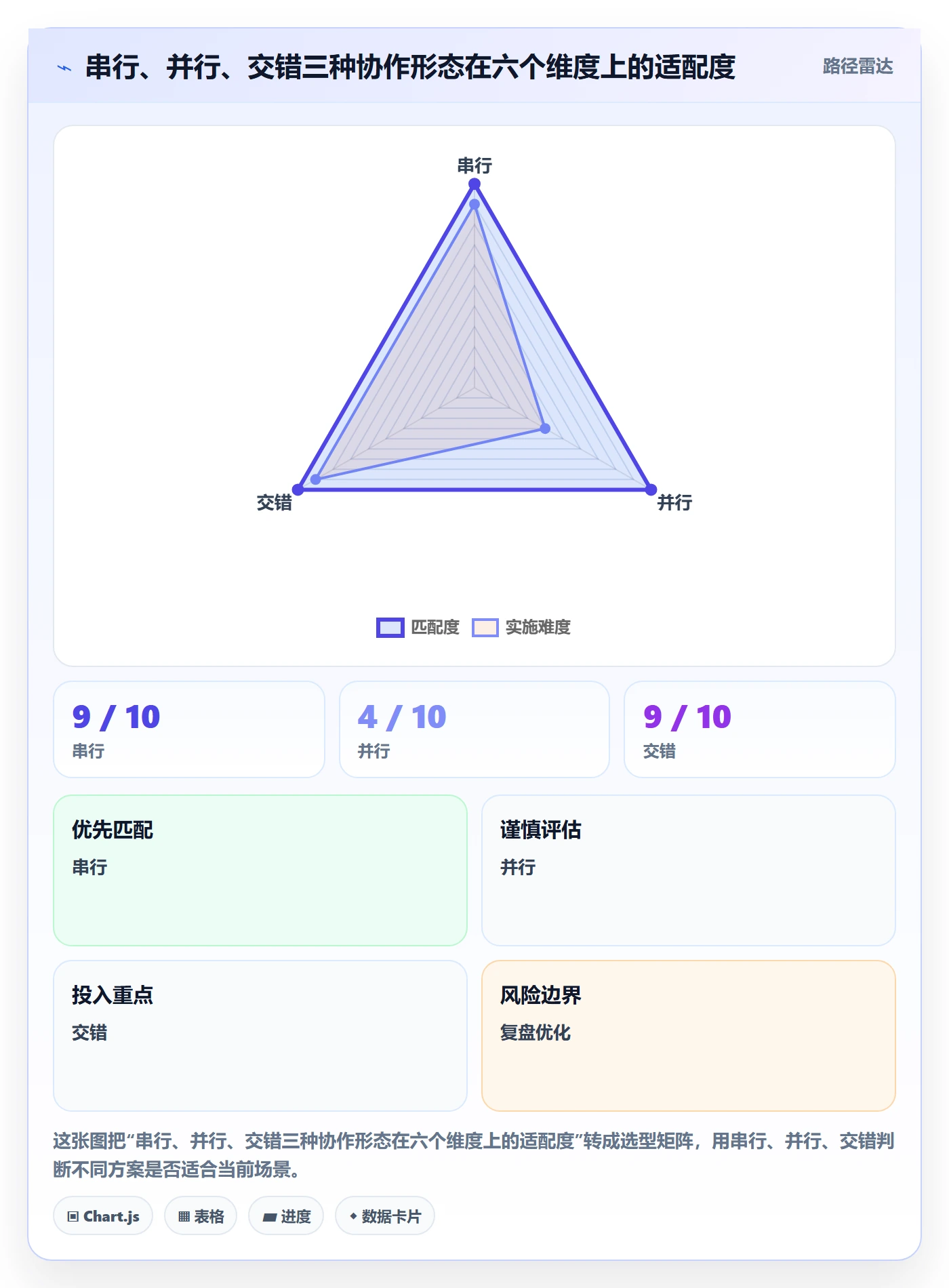 任务分派多人任务教程:项目经理协同管理,避坑指南