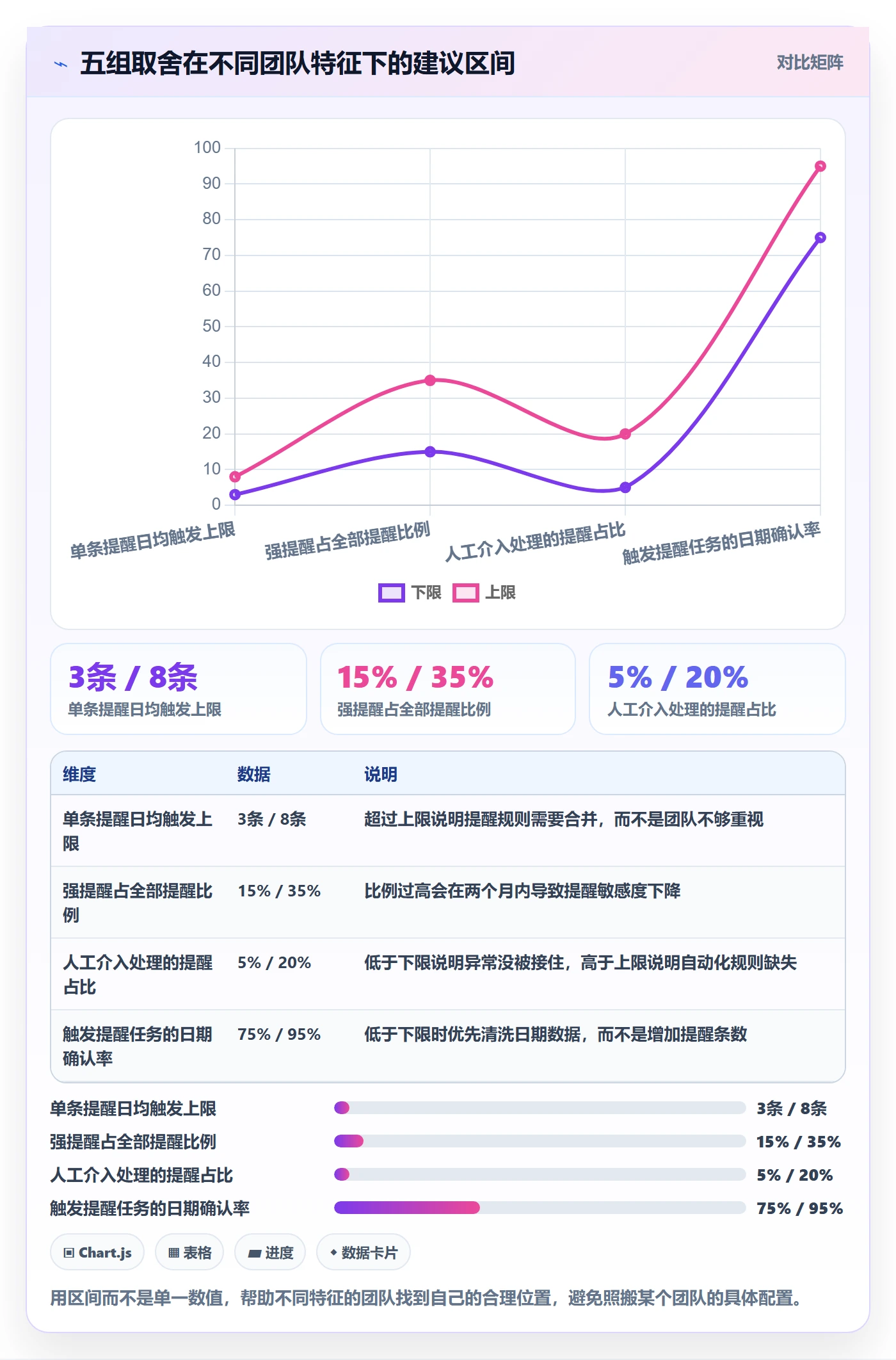 到期提醒怎么做?项目负责人实操方法:任务提醒从0到1