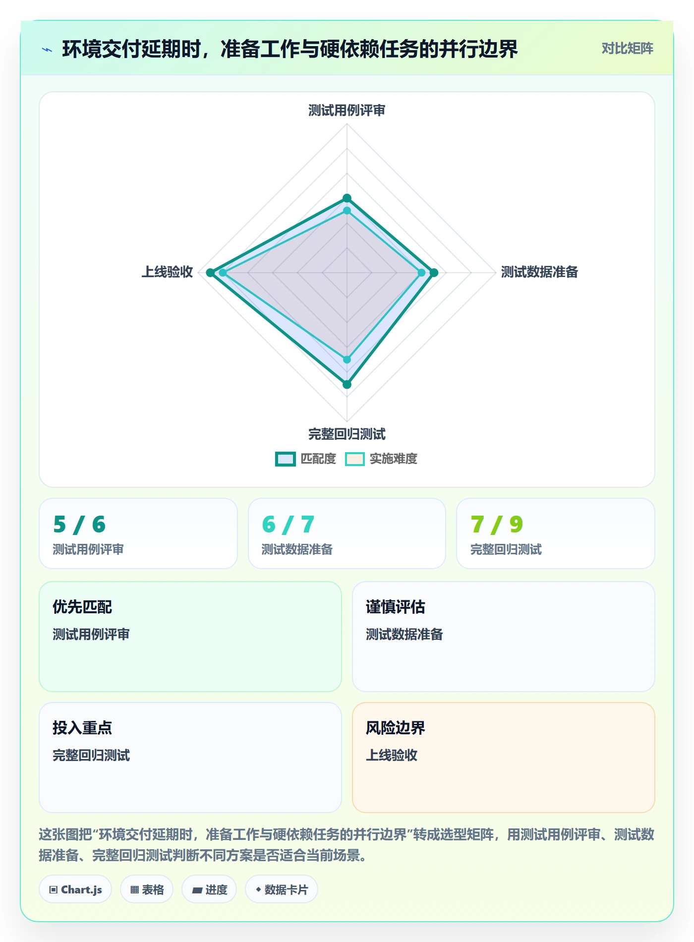 基线对比管理方法大全：跨部门团队甘特图协同管理落地清单