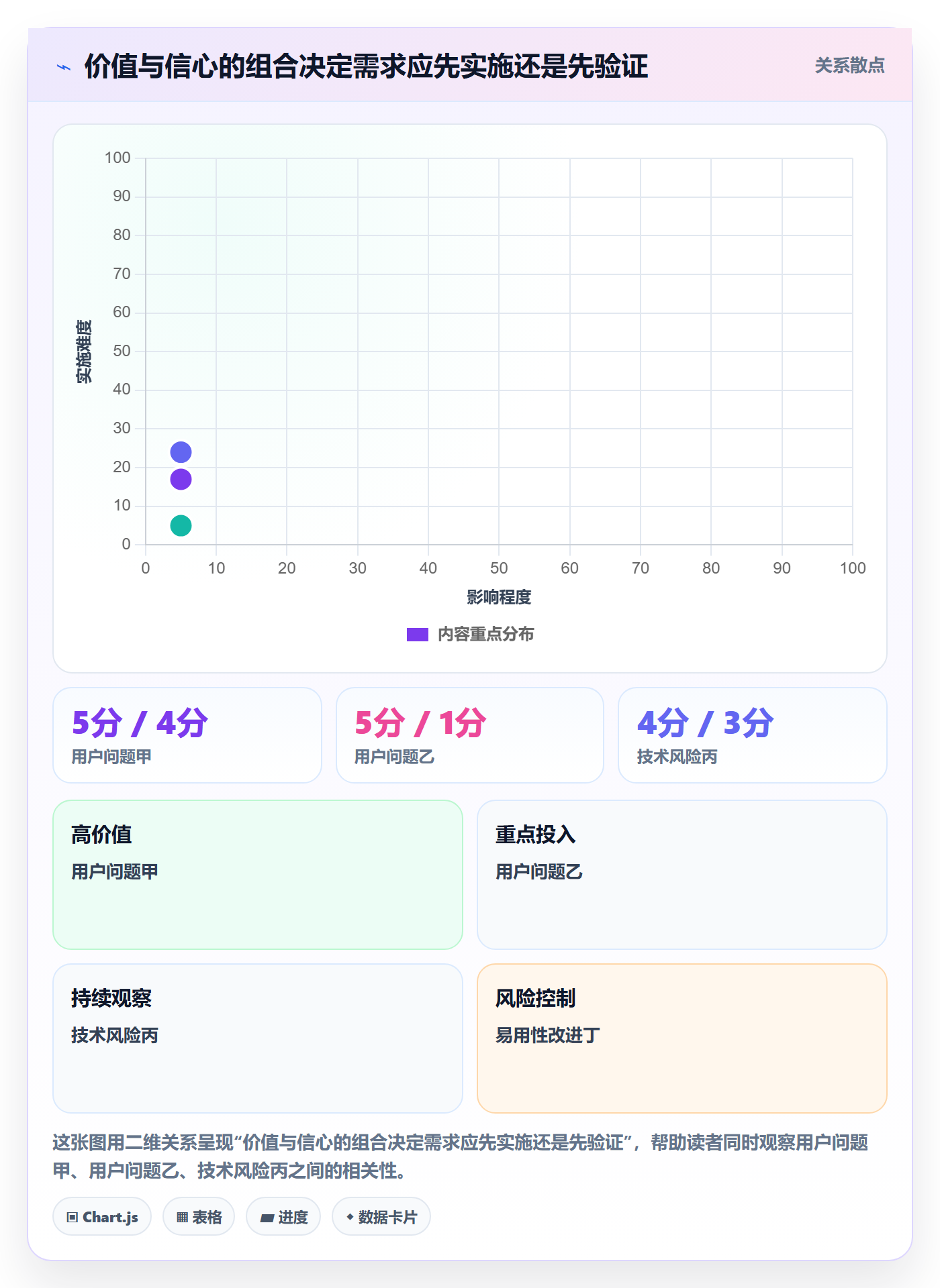 敏捷项目如何做好Backlog?PMO流程优化与操作步骤