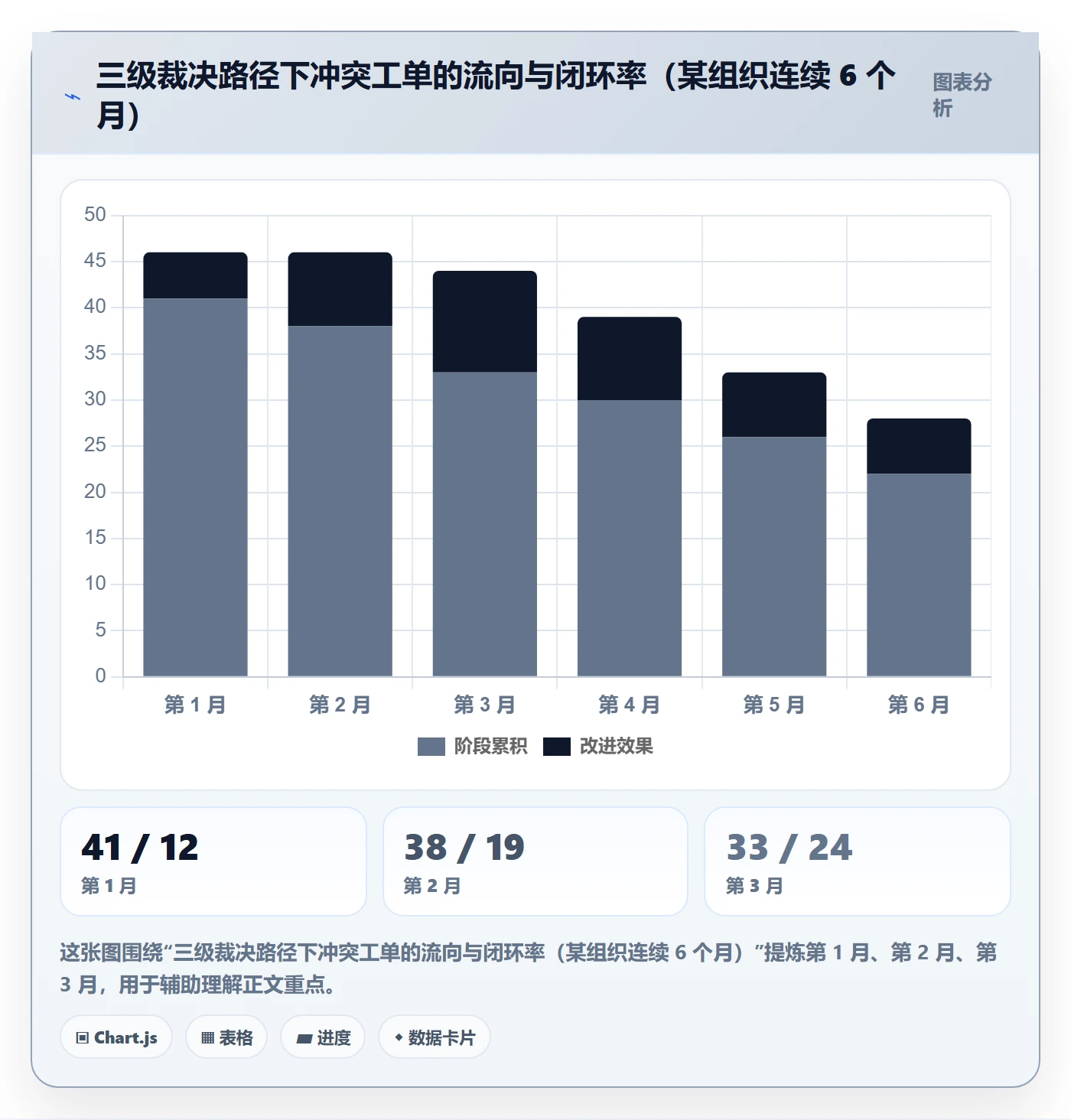 资源冲突实操方法:管理层提升人力资源计划效率的协同管理方法与模板