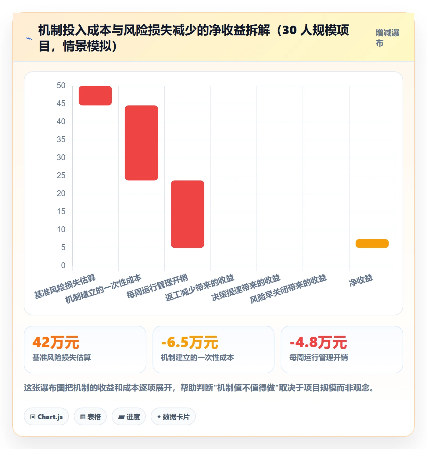 工作计划落地方案:跨部门团队开展项目规划的风险控制案例解析