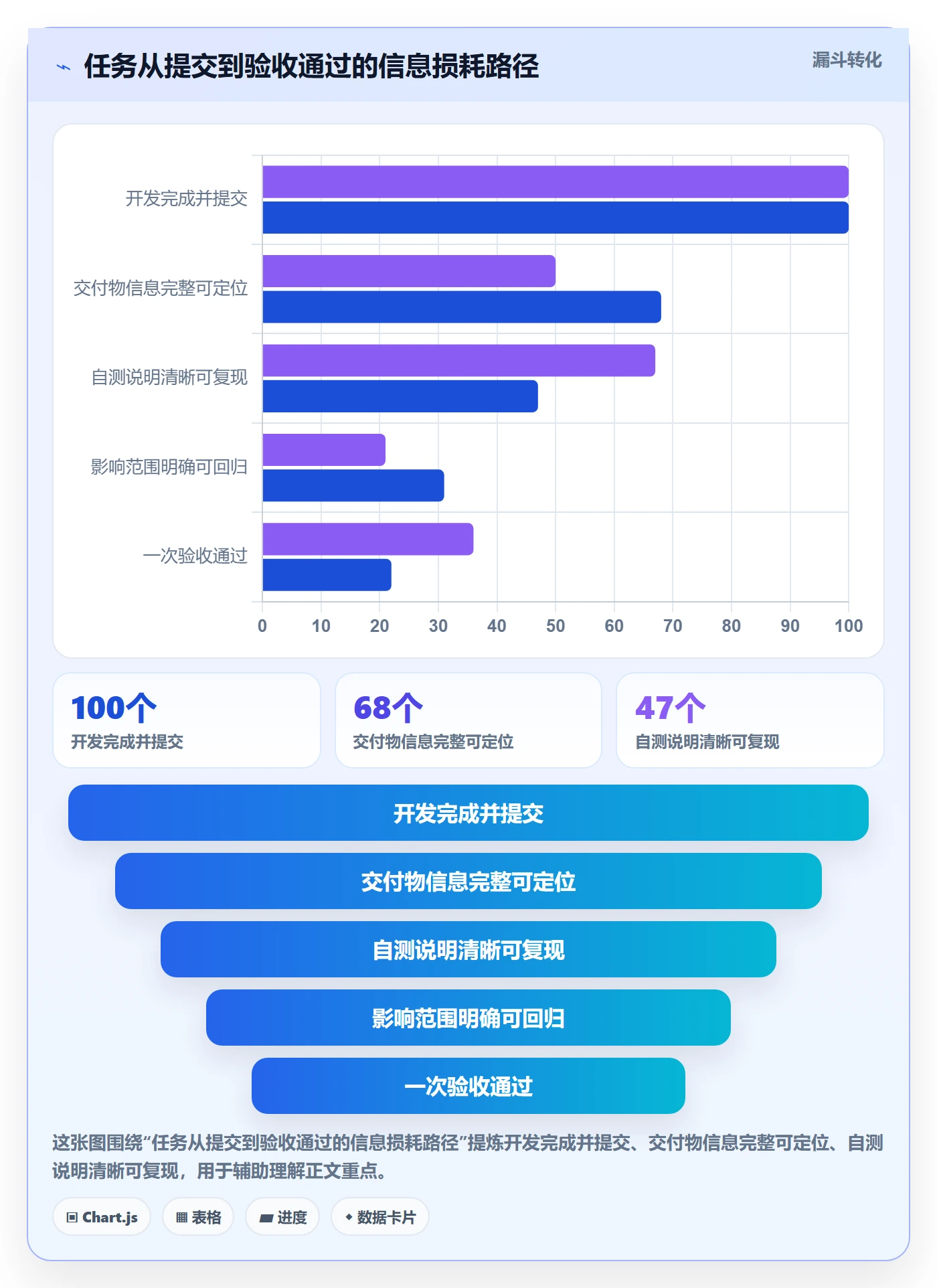 提交最佳实践：项目成员任务验收效率提升，常见问题
