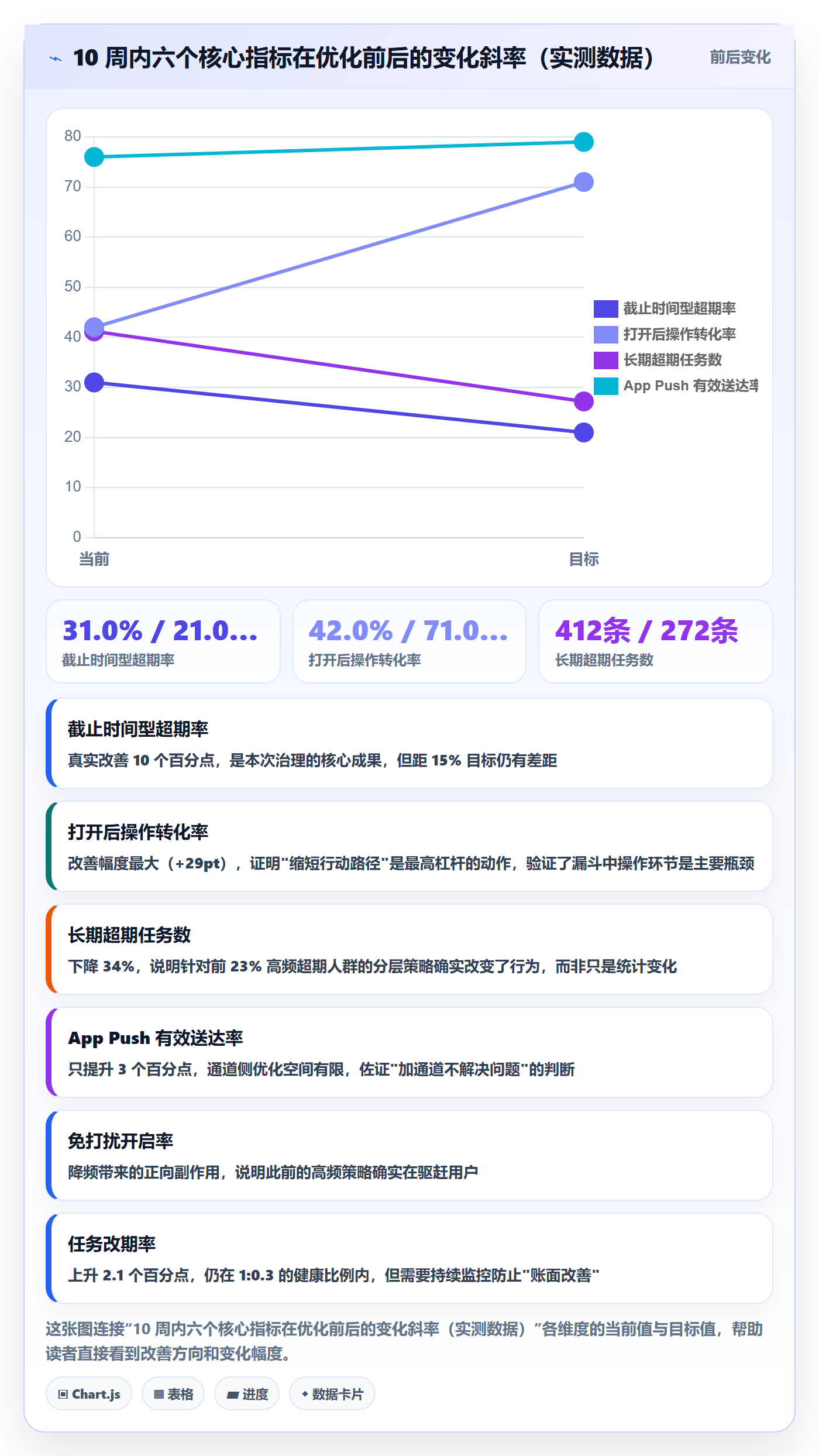 任务提醒超期提醒教程:产品经理数据分析,避坑指南