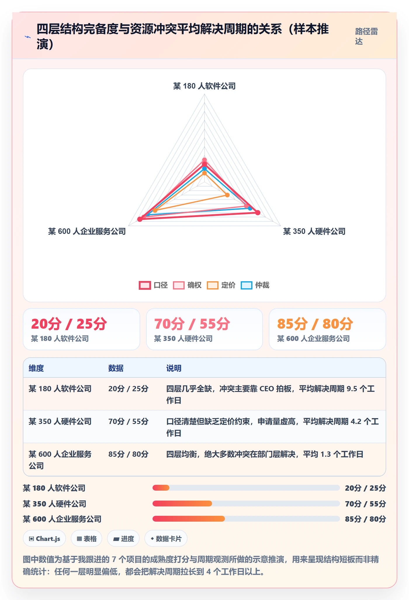 团队怎么做?跨部门团队制度设计:资源管理从0到1