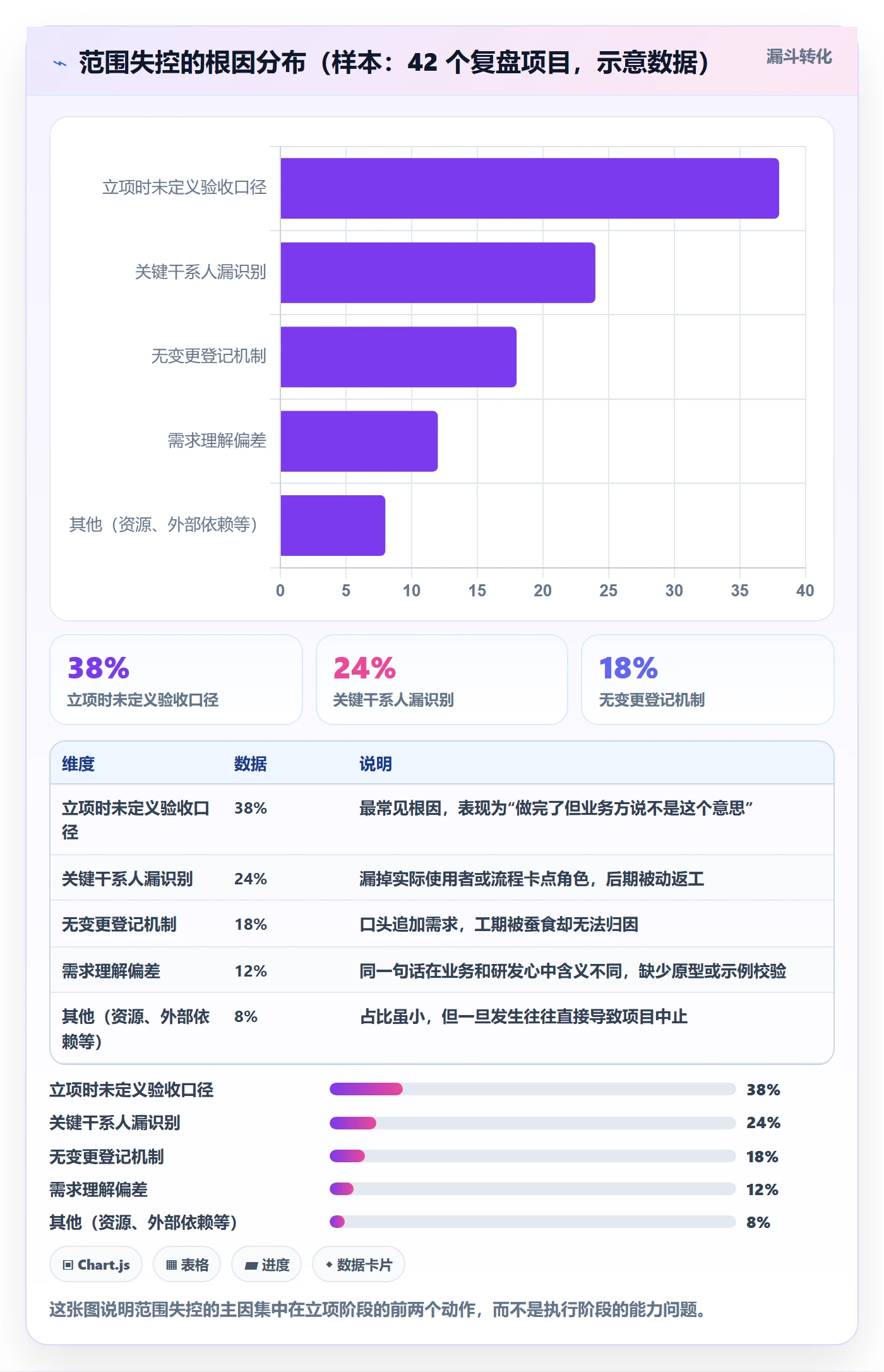 项目立项项目范围教程：项目经理入门指南，避坑指南