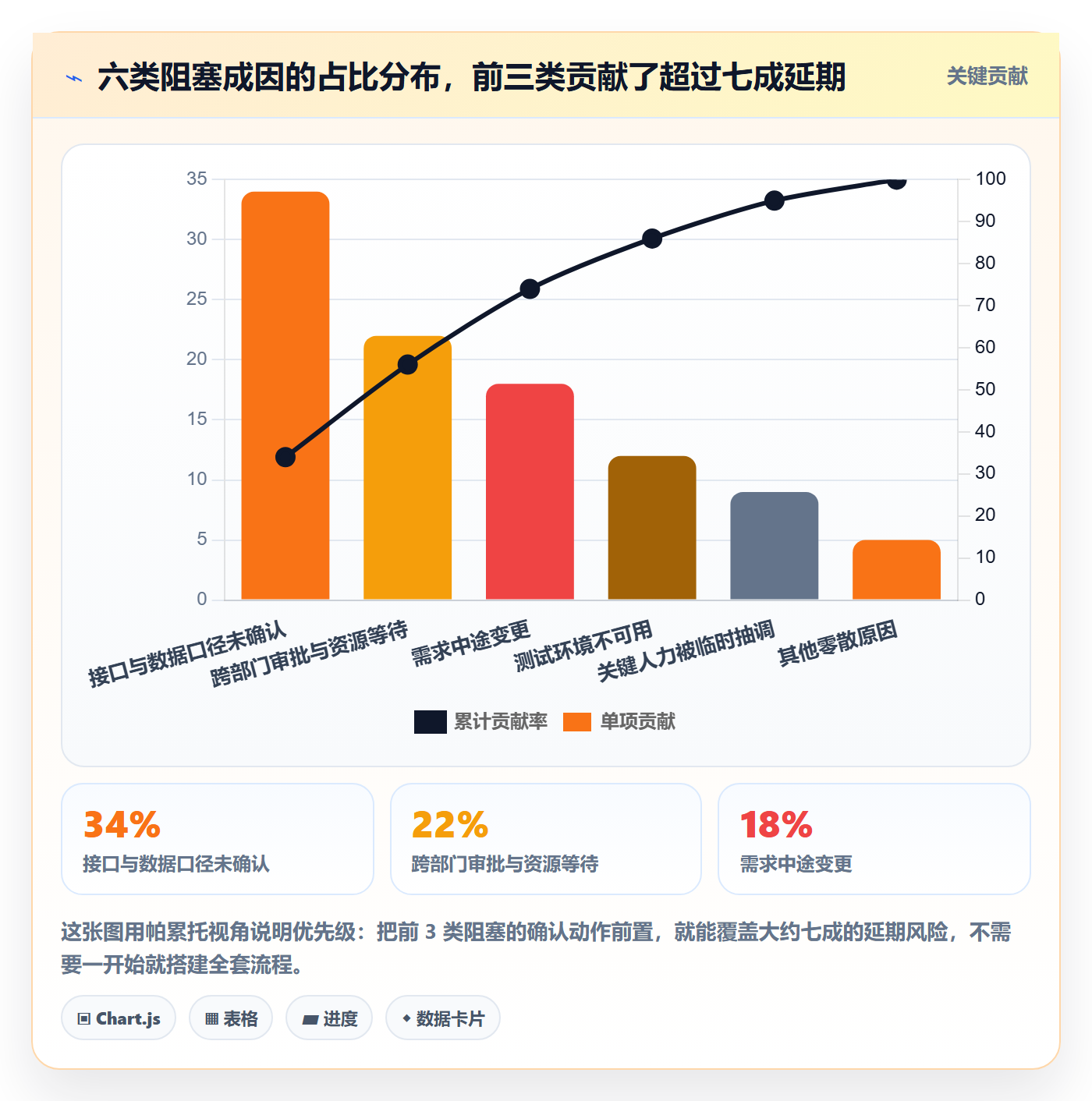 进度跟踪每日进展教程：产品经理协同管理，避坑指南