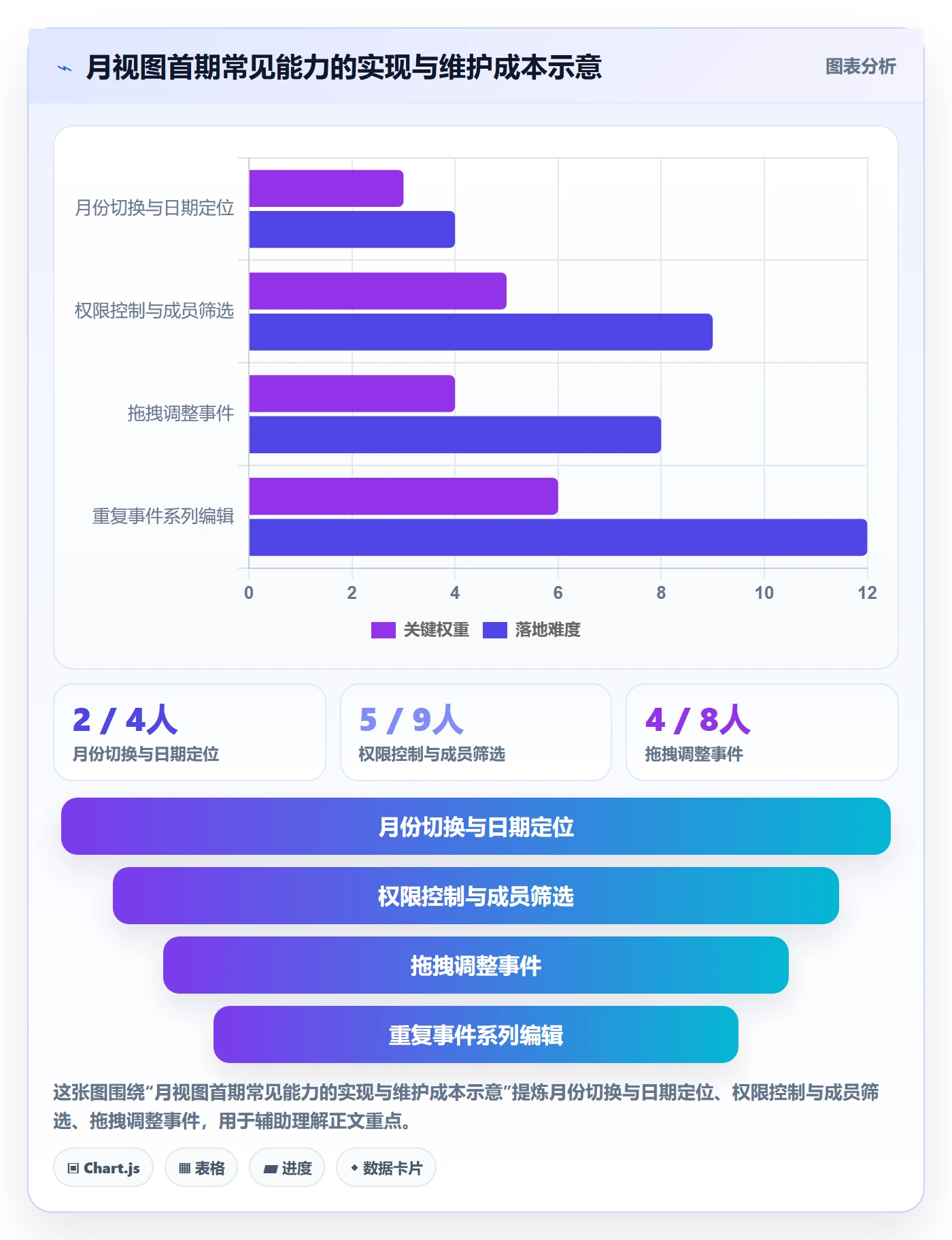 月视图怎么做？项目成员制度设计：日历视图从0到1