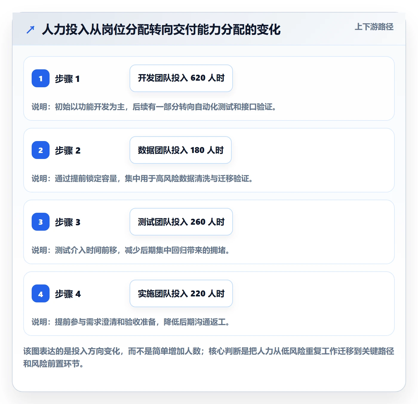 工作量落地方案:项目成员开展人力资源计划的落地方案案例解析