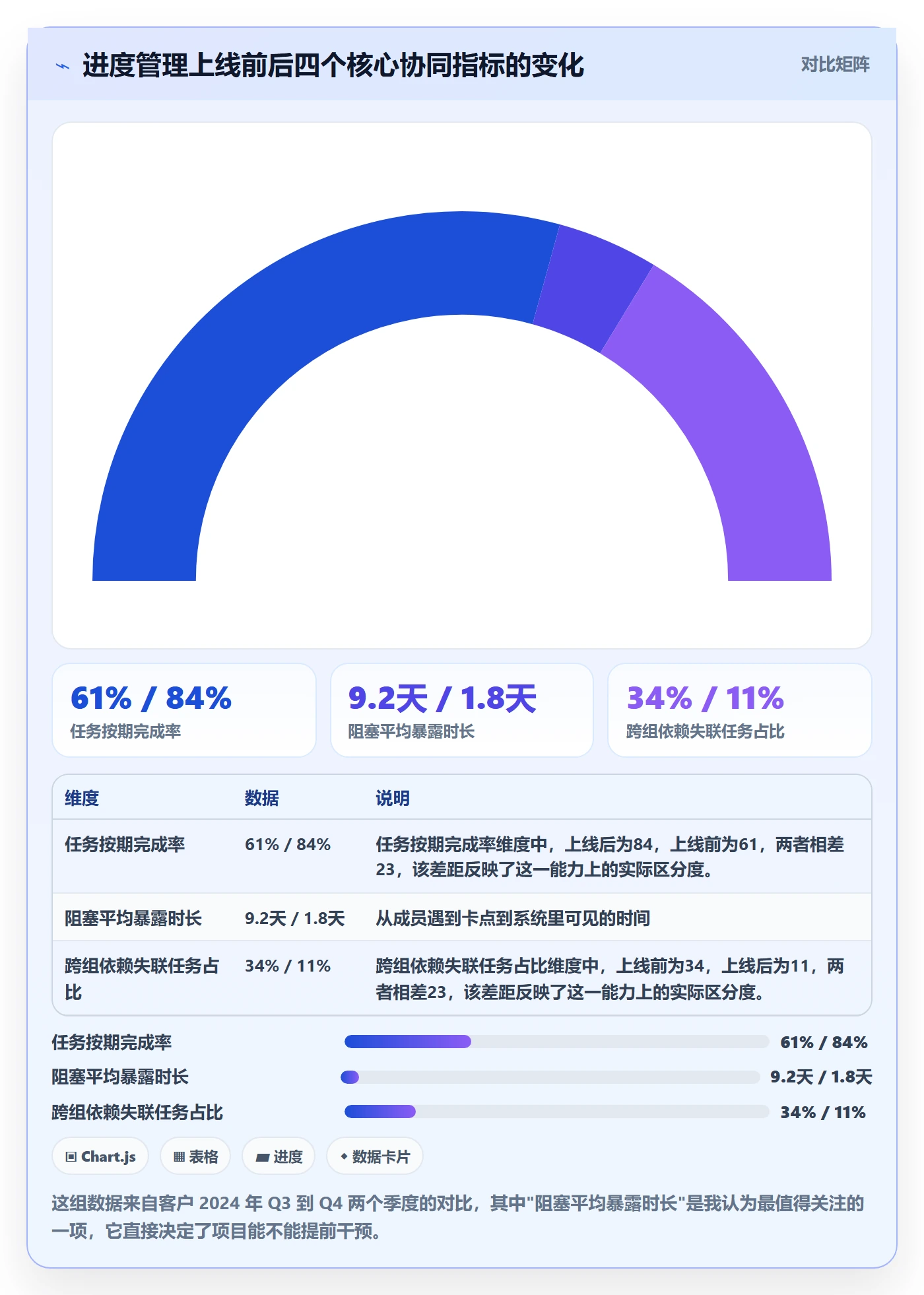 任务进度落地方案:项目成员开展进度管理的协同管理案例解析