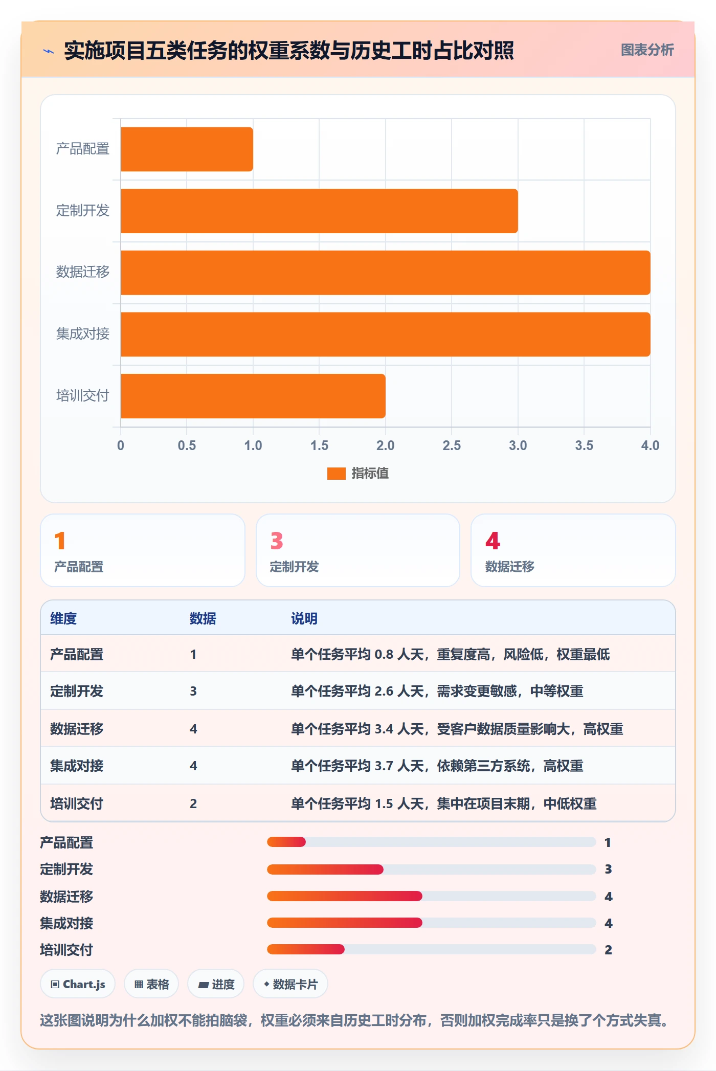 进度管理完成率教程:实施团队数据分析,避坑指南