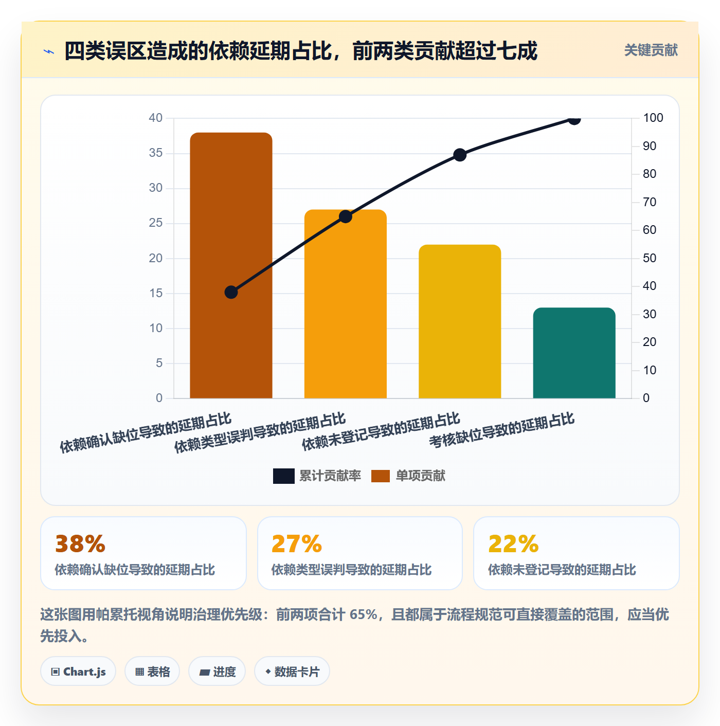 前置任务流程与规范：跨部门团队任务依赖效率提升关键指标