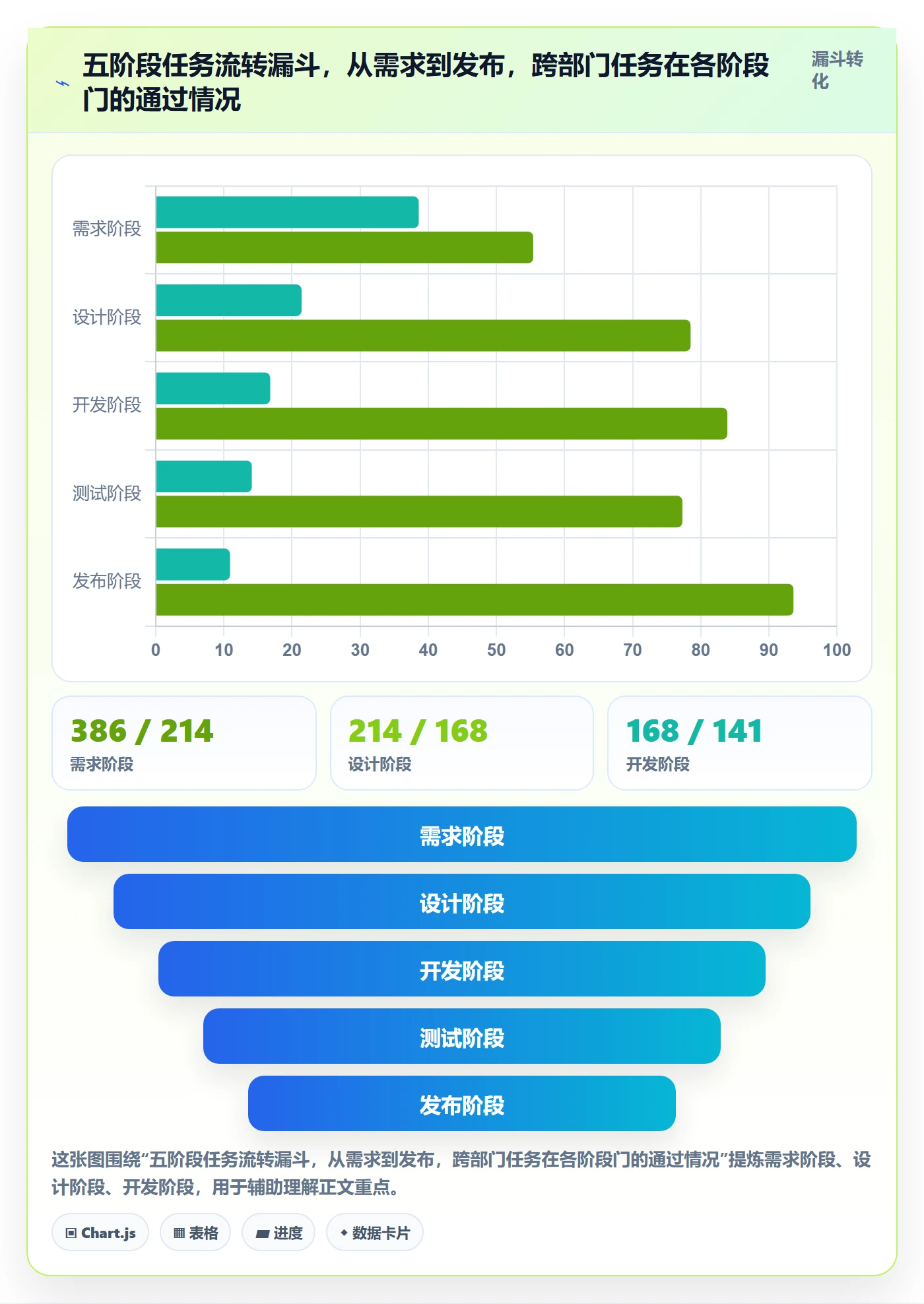 阶段任务落地方案：跨部门团队开展项目阶段的数据分析案例解析