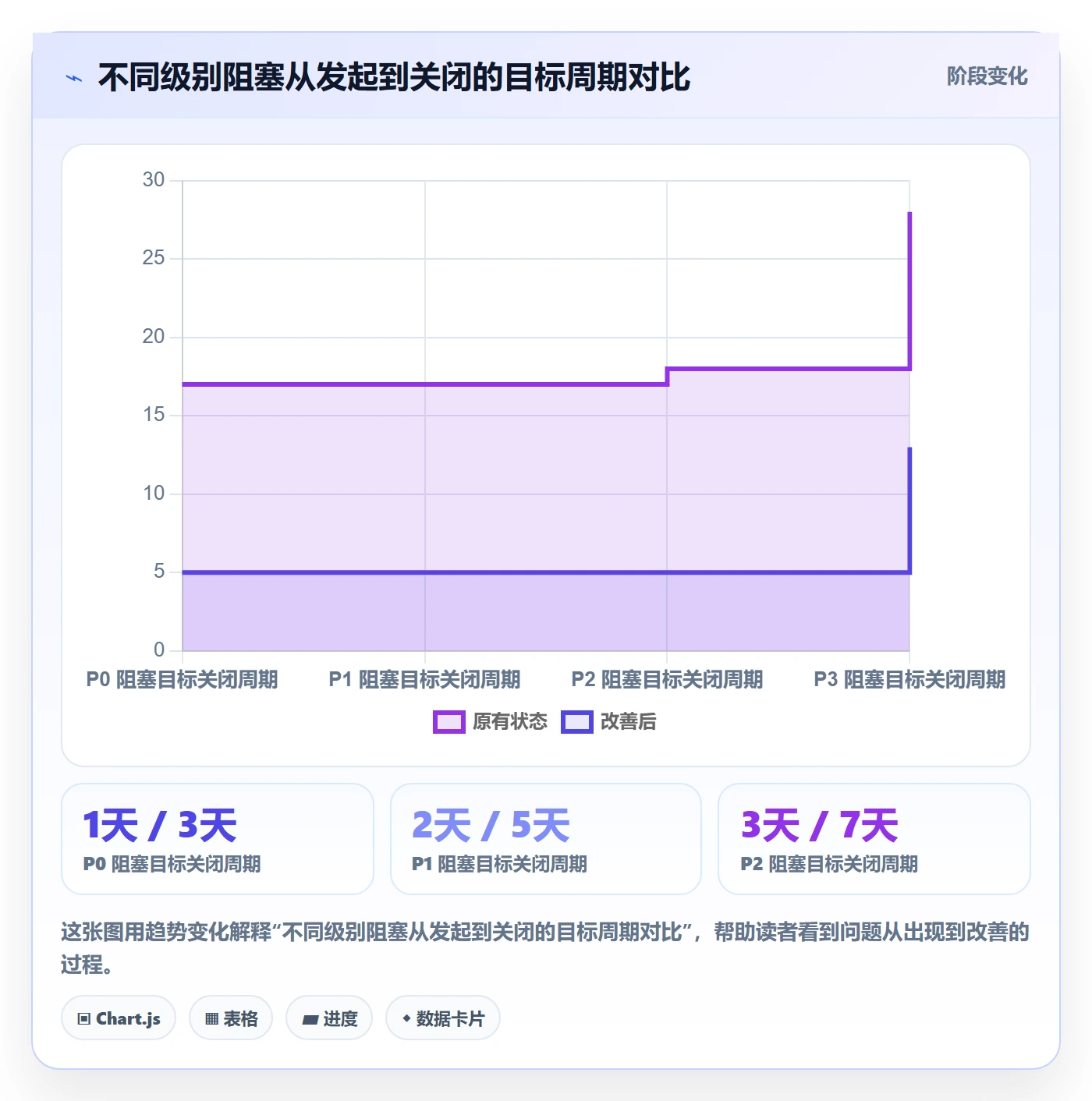 任务执行阻塞教程:企业管理者最佳实践,避坑指南