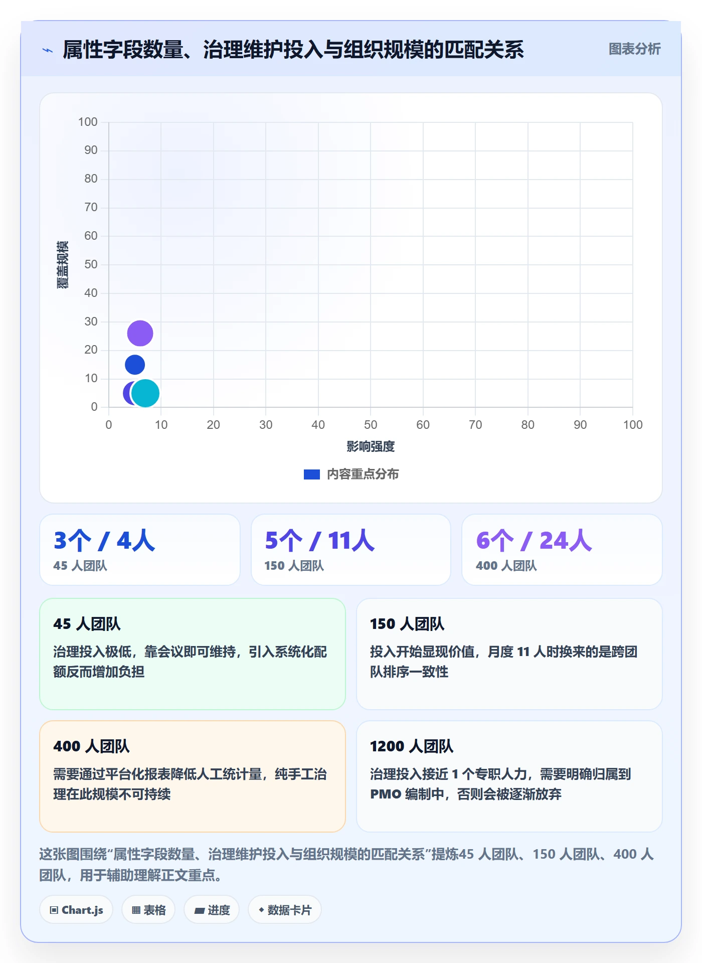 优先级管理指南:PMO如何做好任务属性,制度设计全流程