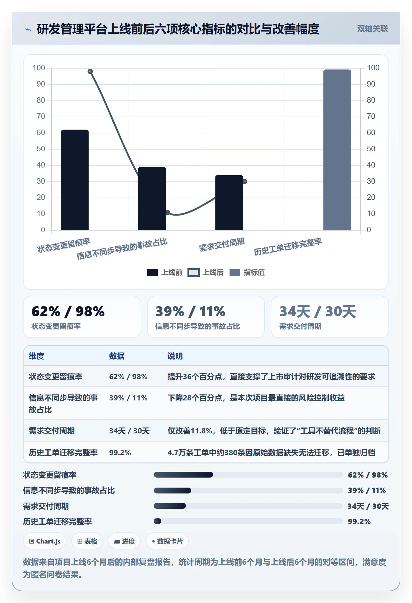项目背景怎么做?企业管理者落地方案:项目立项从0到1