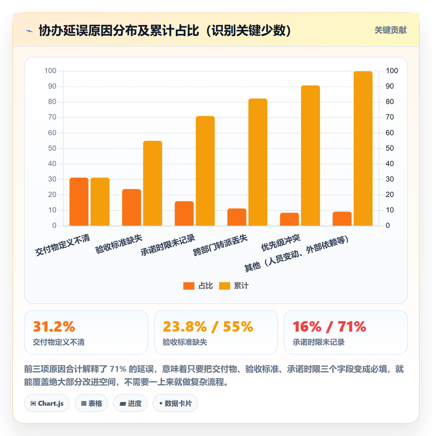 协办流程与规范:跨部门团队任务分派入门指南关键指标