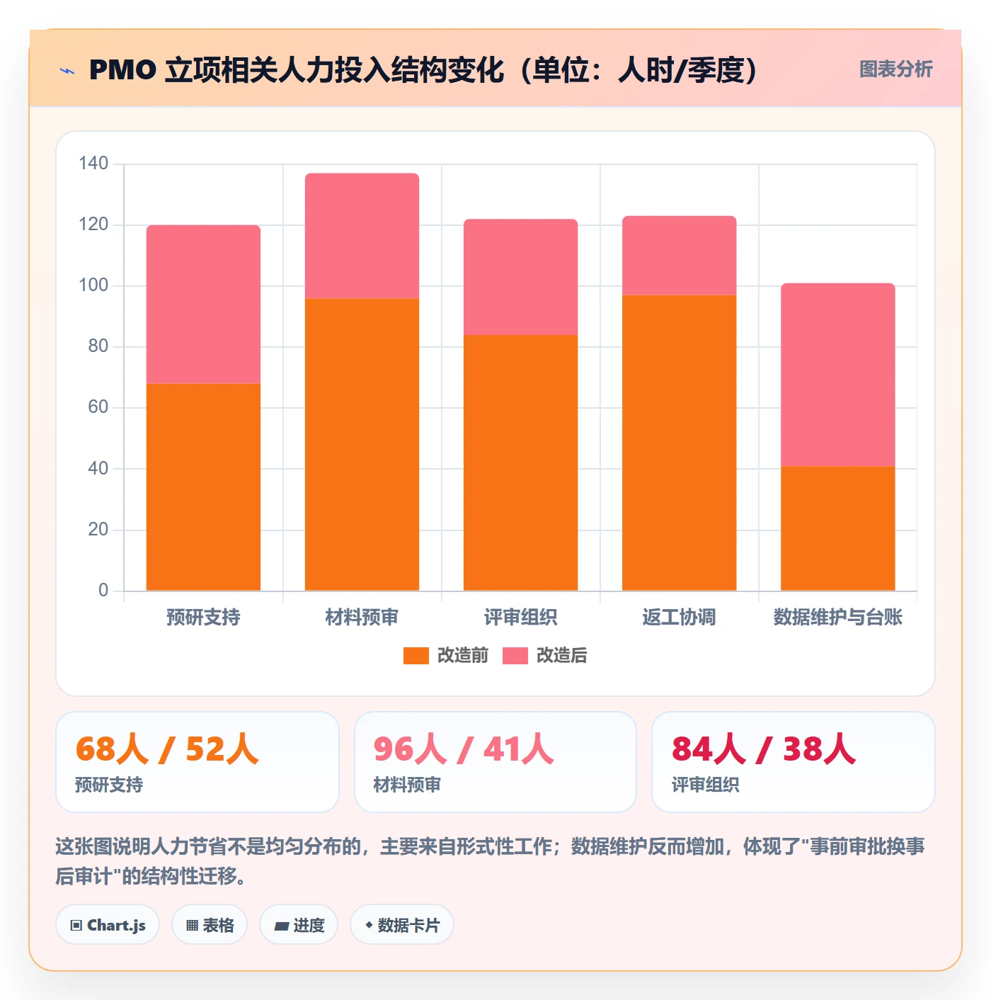 项目立项周期全流程:PMO入门指南与一文讲清