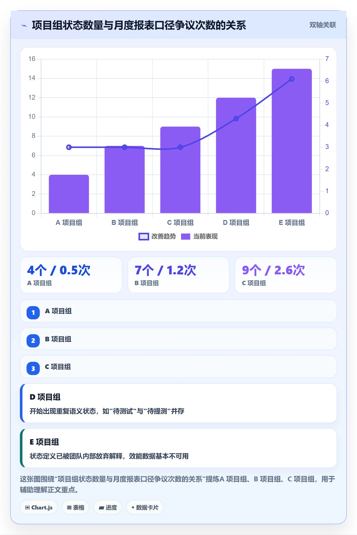 状态怎么做?项目经理实操方法:任务属性从0到1