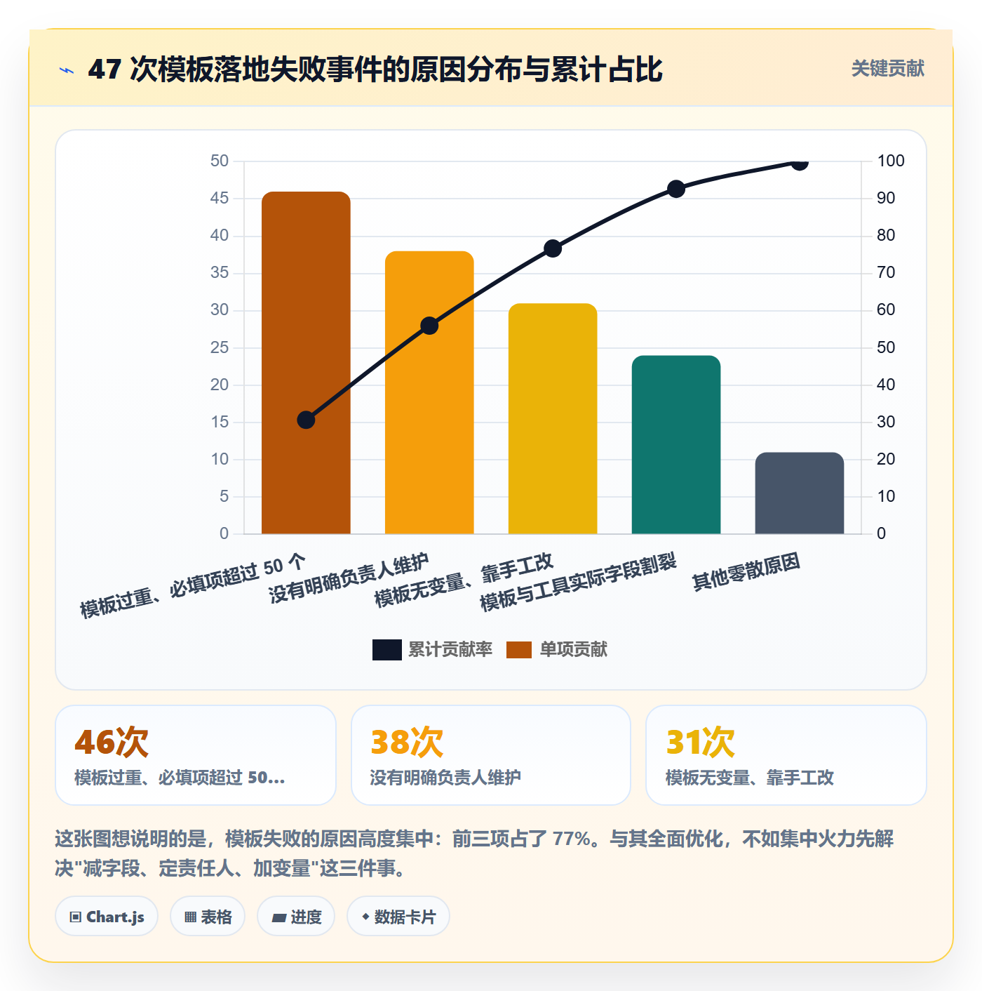 项目模板怎么做?项目负责人流程优化:项目模板从0到1