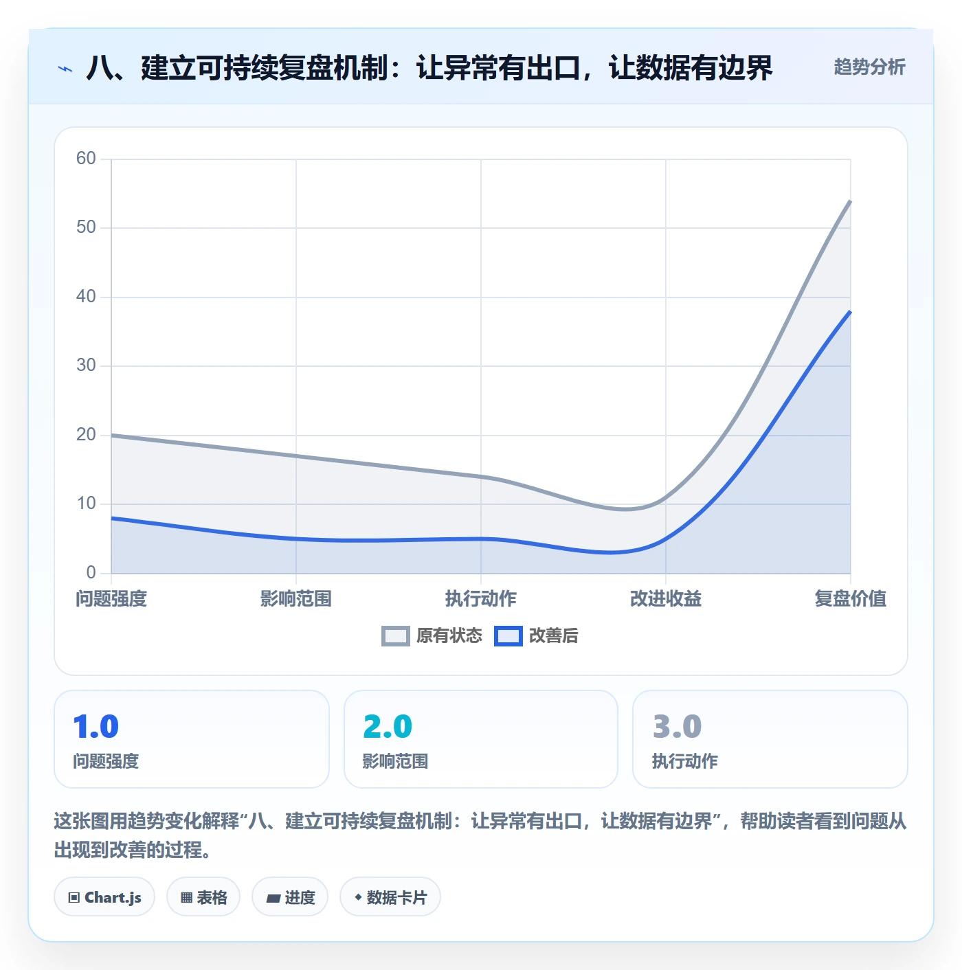 八、建立可持续复盘机制:让异常有出口,让数据有边界