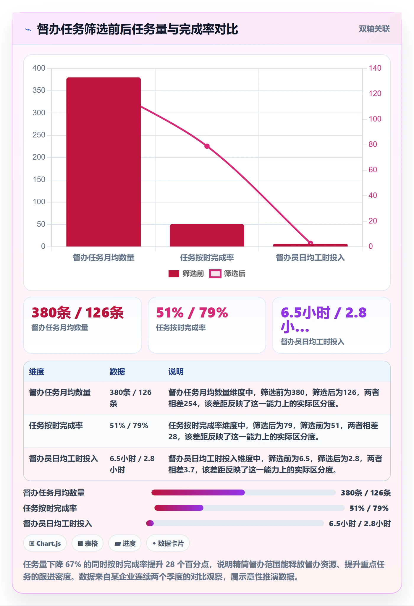 督办最佳实践:项目成员任务提醒协同管理,常见问题