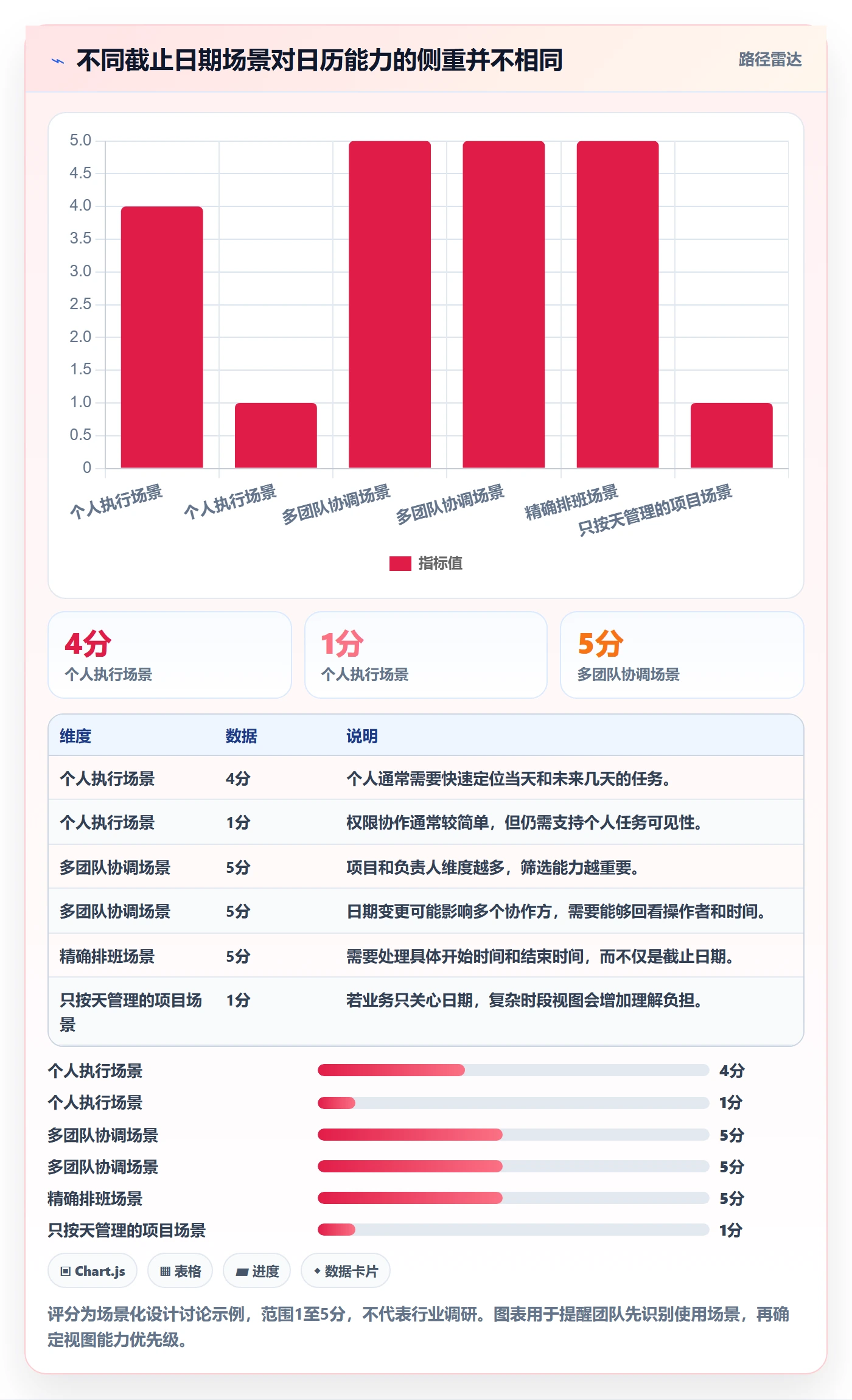 截止日期管理指南:产品经理如何做好日历视图,入门指南全流程