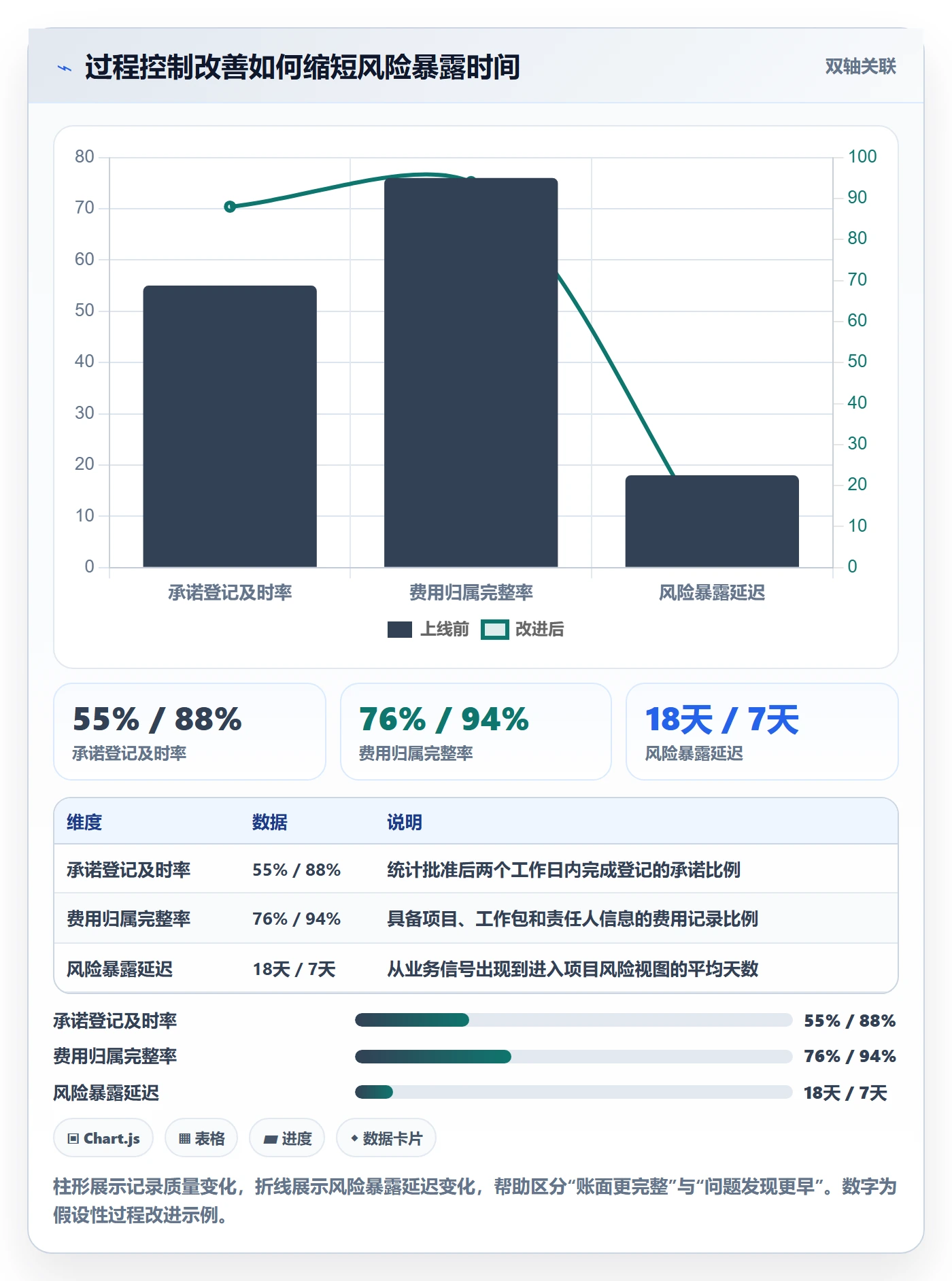 费用实操方法:项目成员提升成本管理效率的风险控制方法与模板