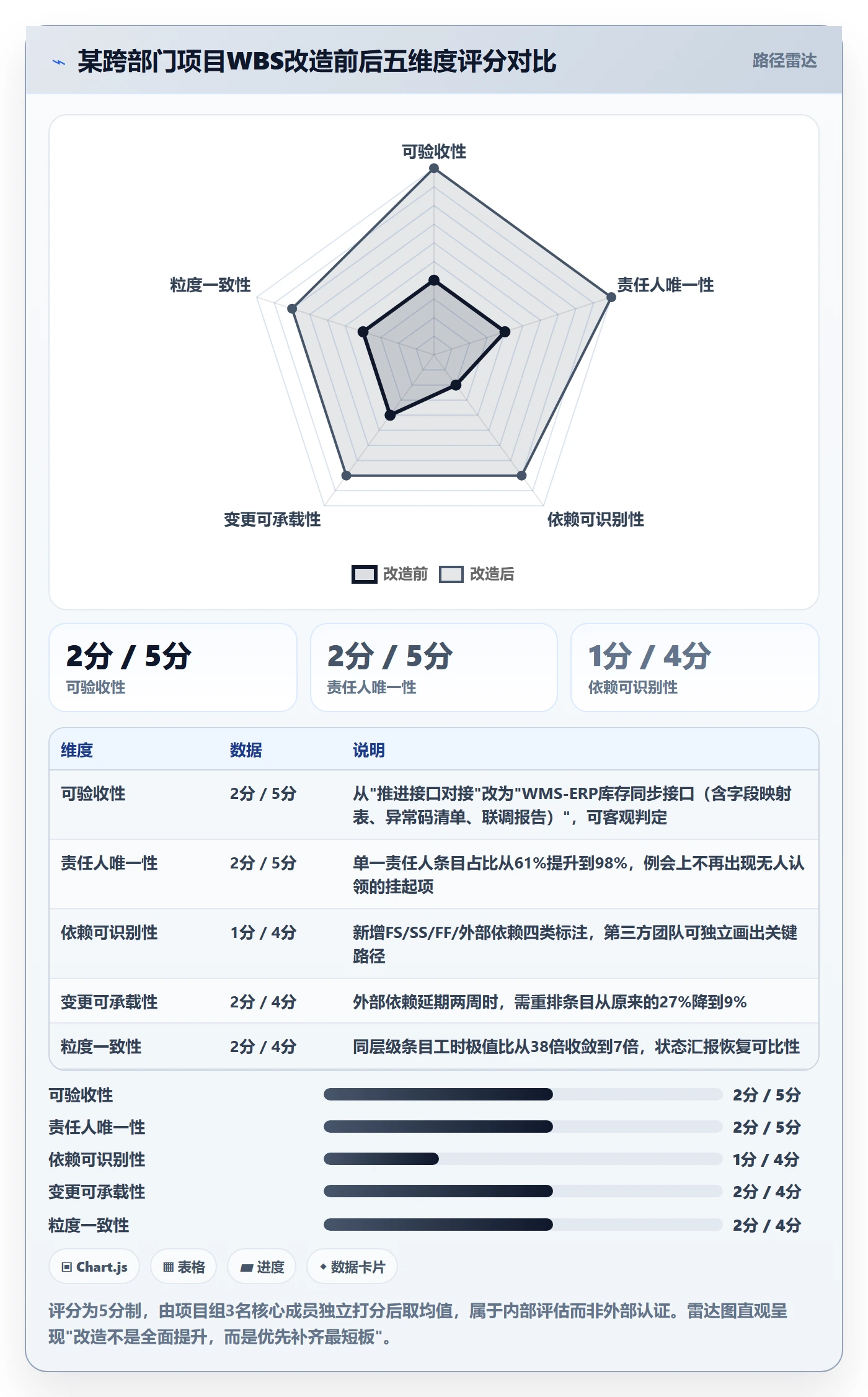工作分解落地方案:跨部门团队开展项目范围的入门指南案例解析