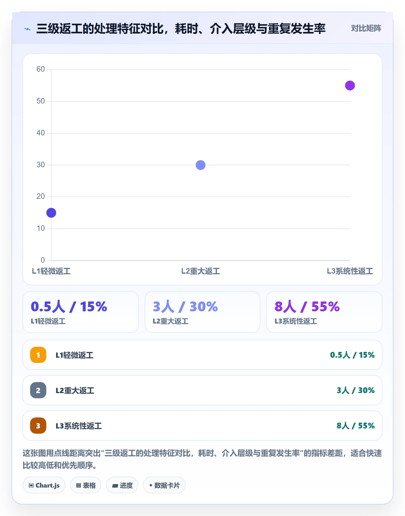 任务验收返工全流程:企业管理者风险控制与一文讲清