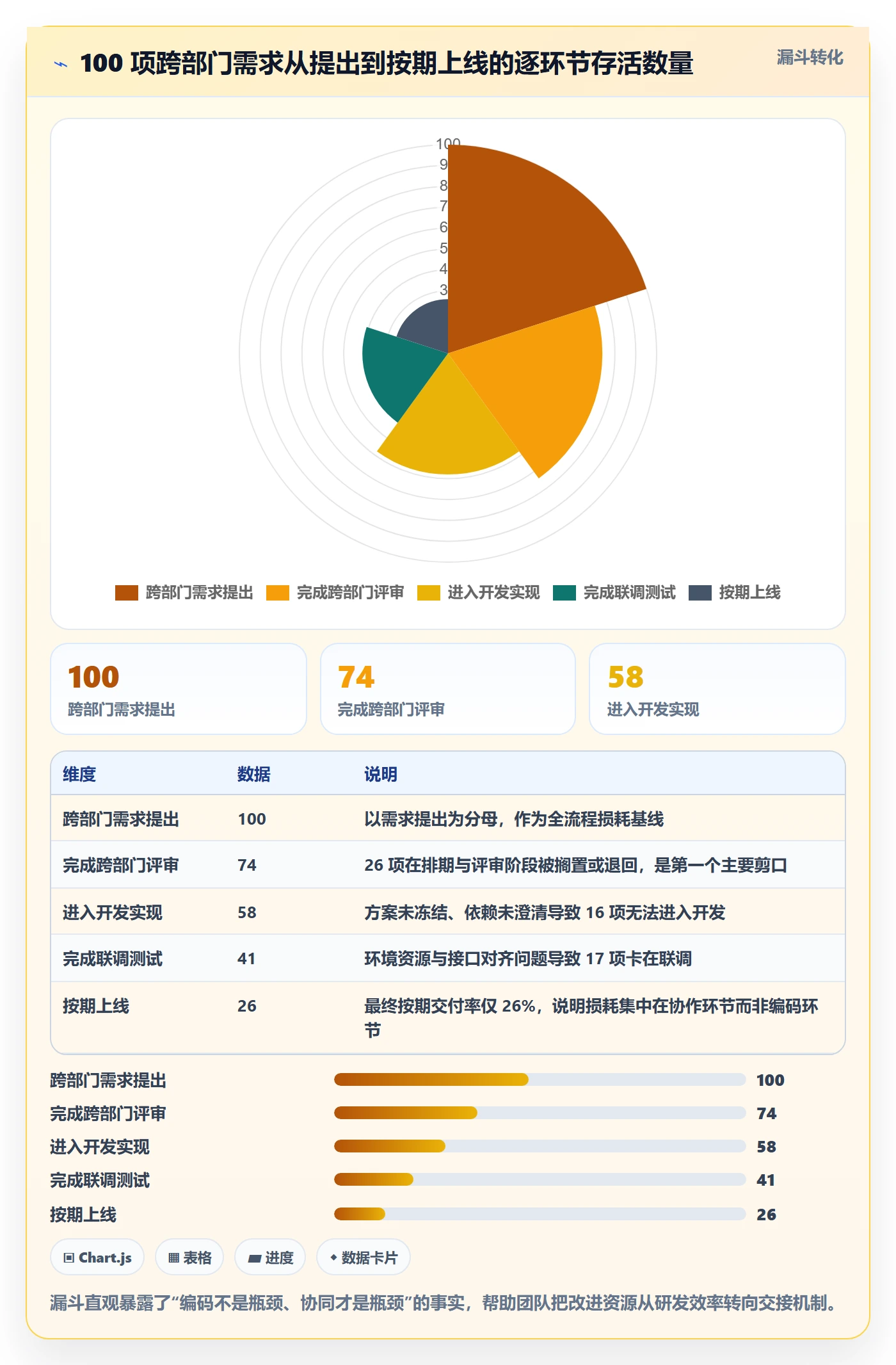 项目阶段阶段状态全流程：跨部门团队效率提升与一文讲清