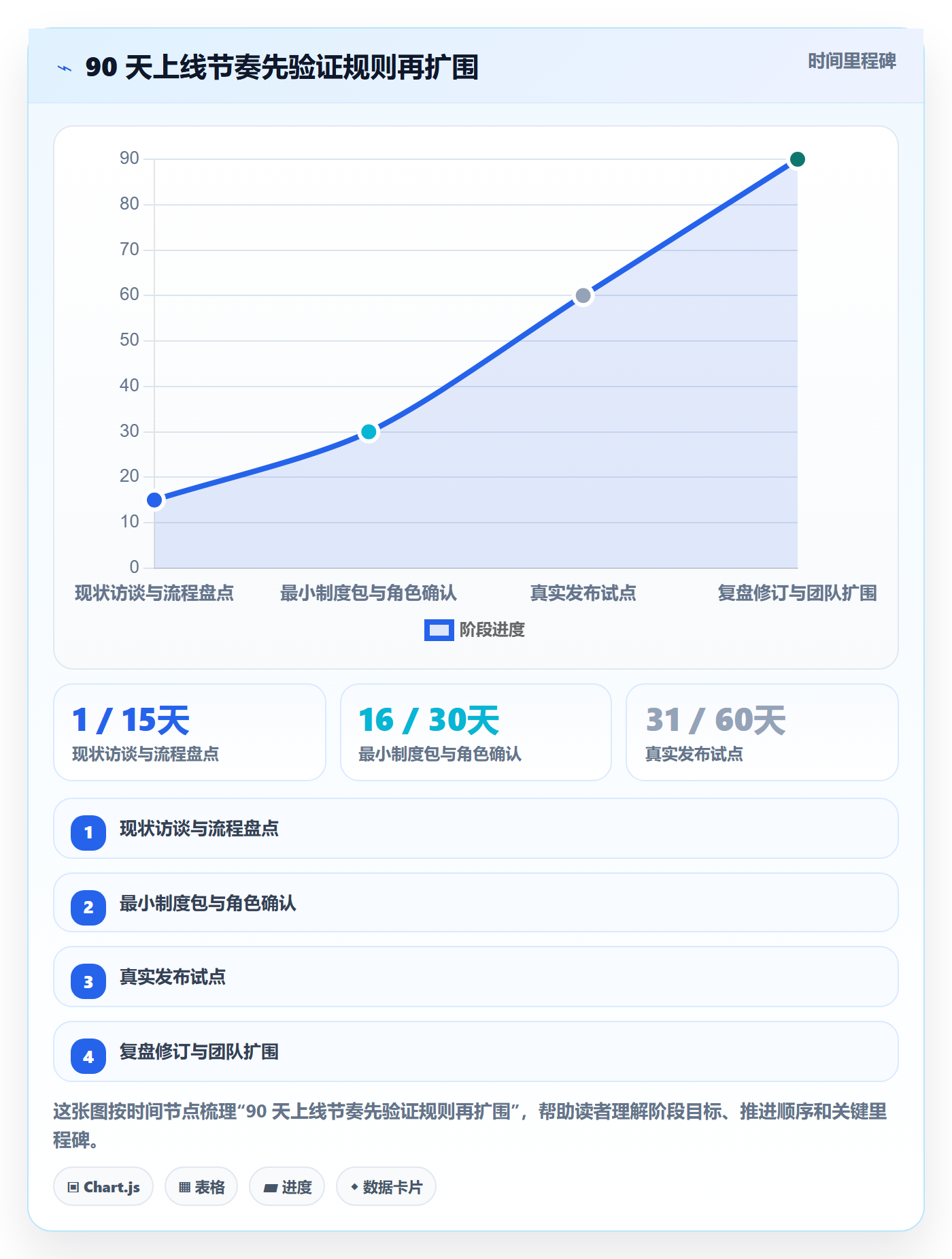 发布管理上线计划教程:PMO制度设计,避坑指南