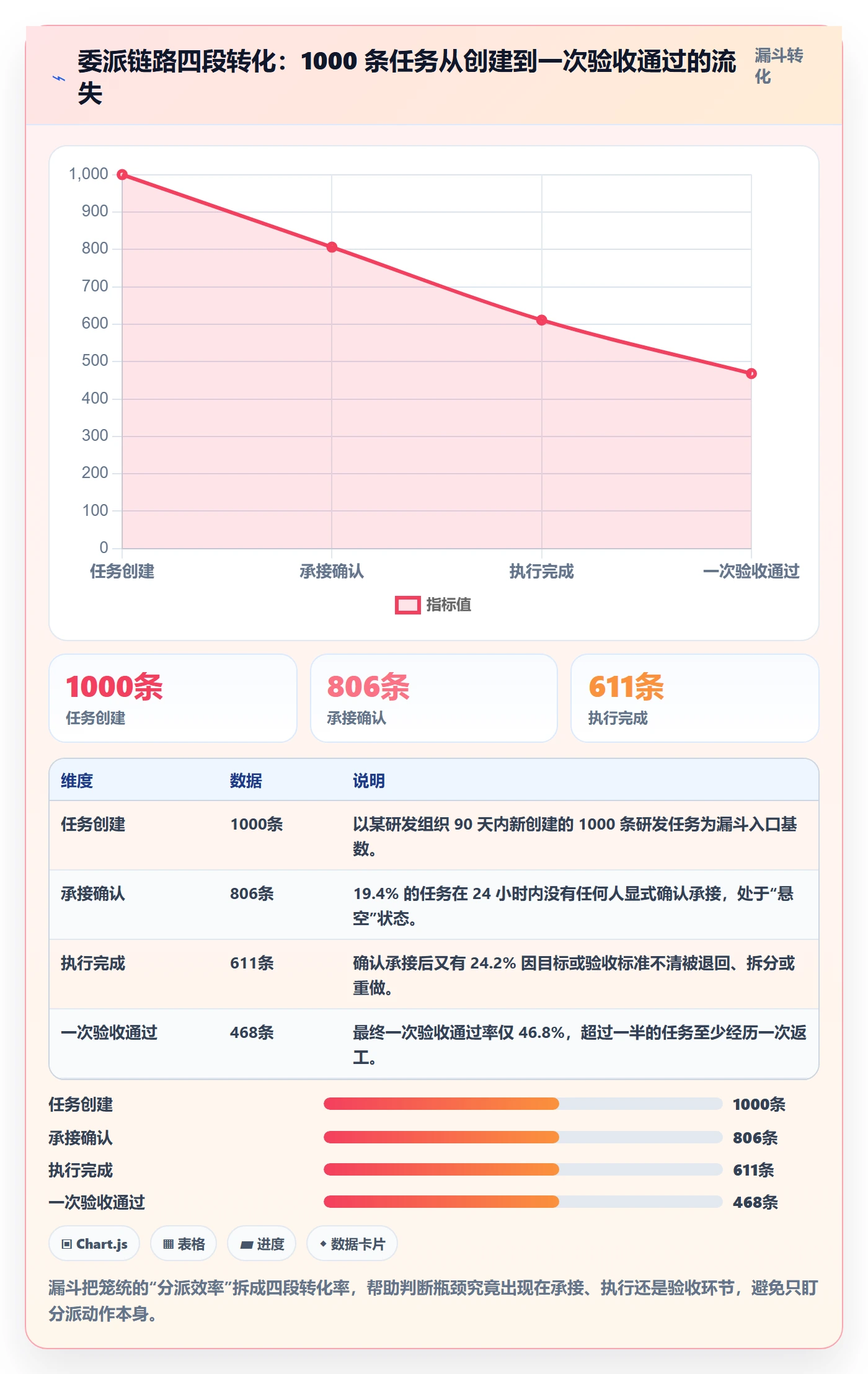 委派流程与规范：研发团队任务分派效率提升关键指标