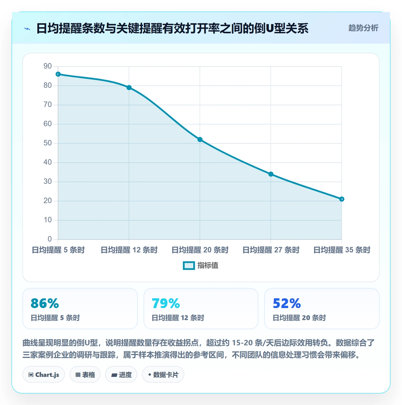 任务提醒消息通知教程:PMO实操方法,避坑指南