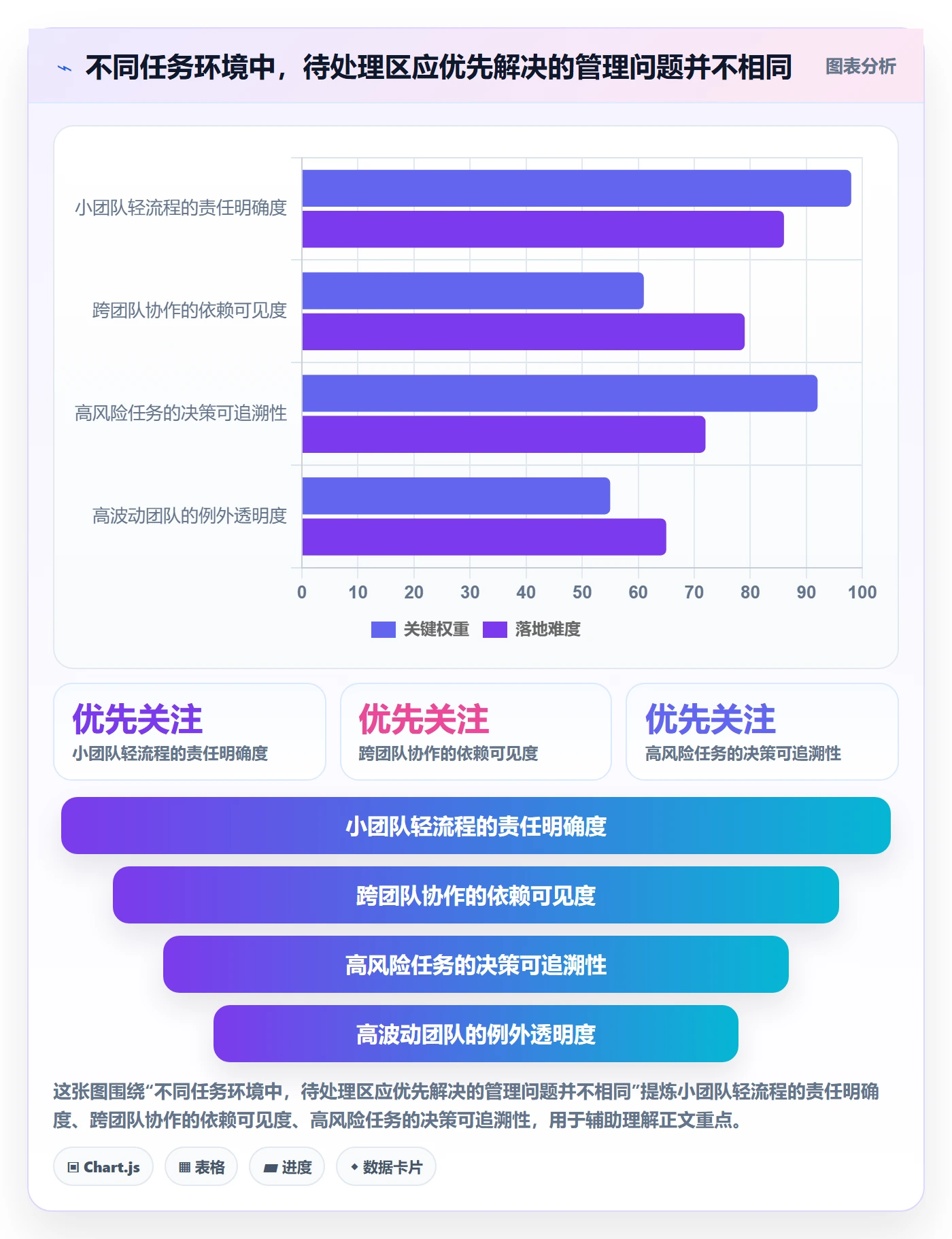 看板待处理教程：企业管理者最佳实践，避坑指南