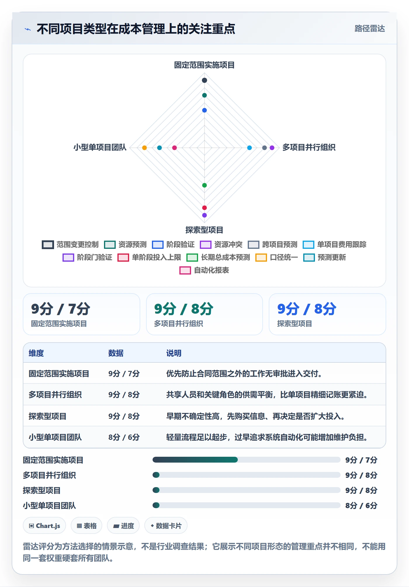 项目成本怎么做？实施团队入门指南：成本管理从0到1