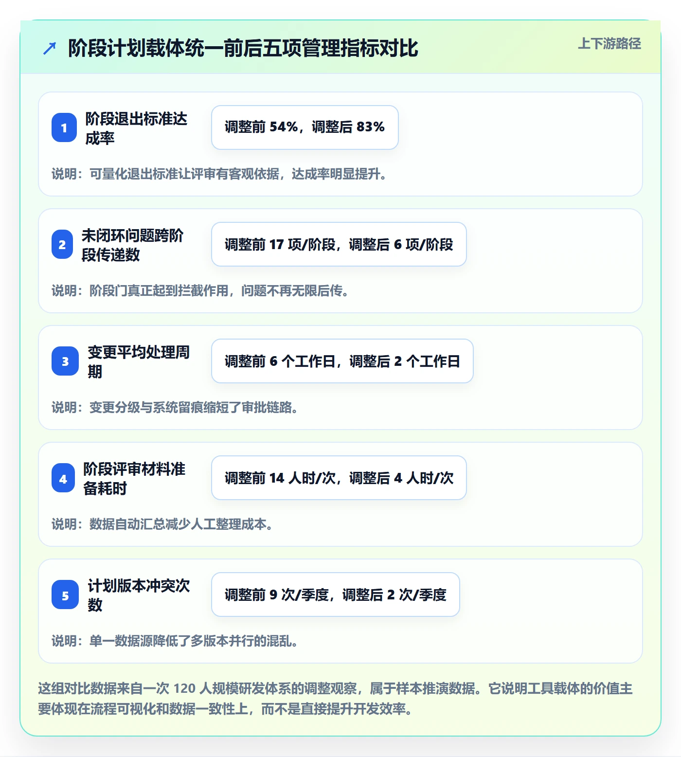 阶段计划怎么做?研发团队最佳实践:项目规划从0到1