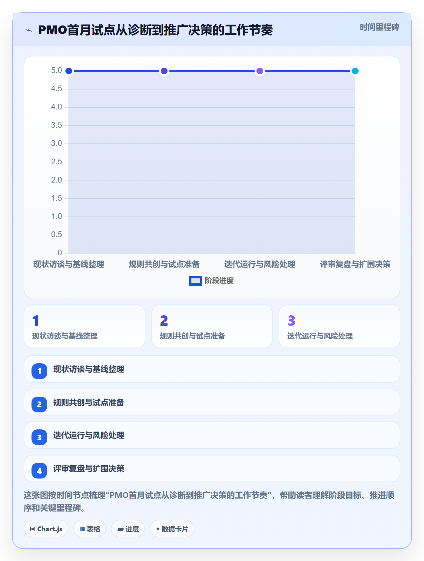 迭代目标落地方案:PMO开展迭代管理的入门指南案例解析