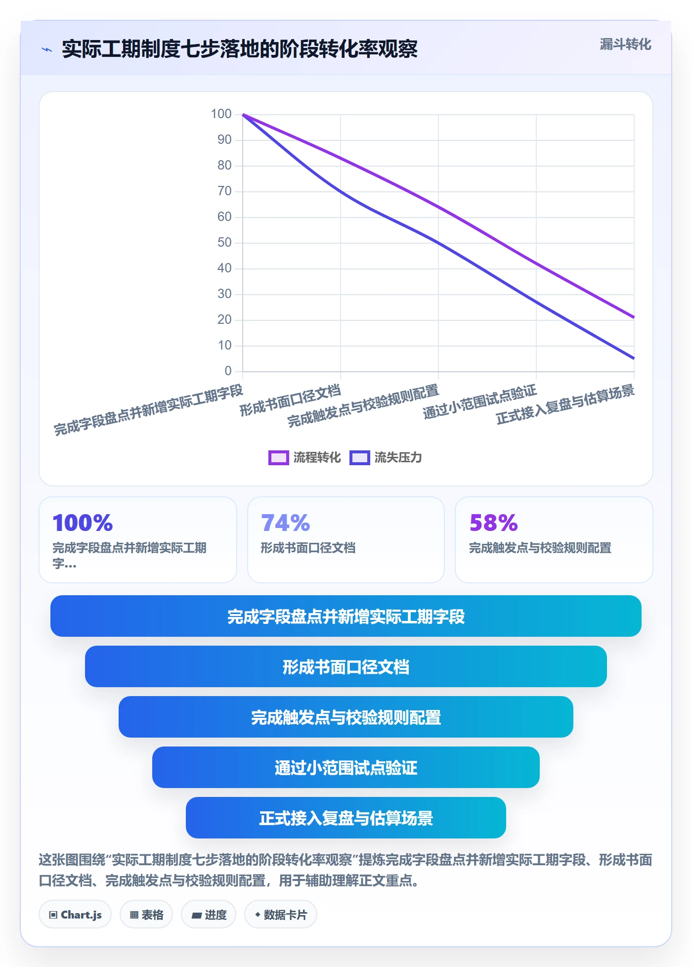任务属性如何做好实际工期?产品经理制度设计与操作步骤