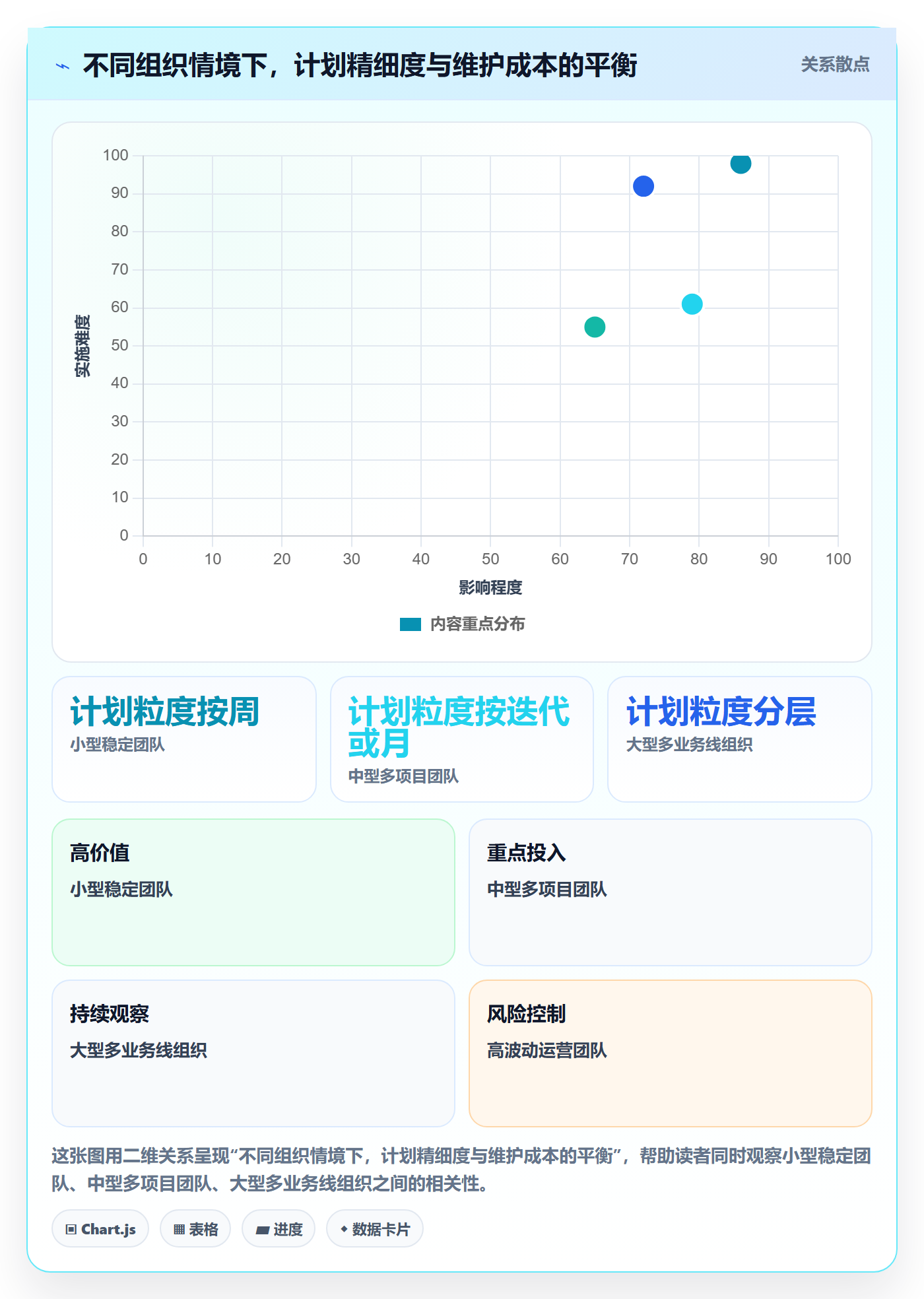 人力资源计划可用工时全流程:管理层最佳实践与一文讲清