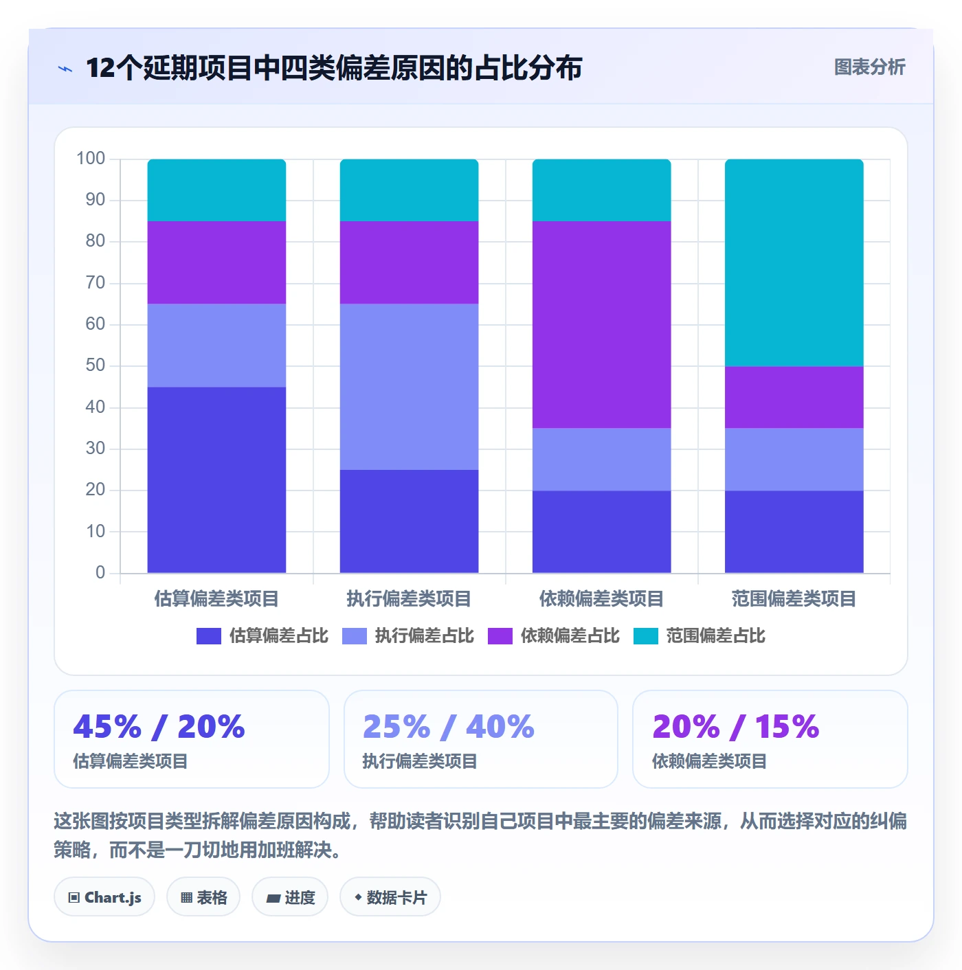 进度偏差管理指南:项目成员如何做好进度管理,实操方法全流程