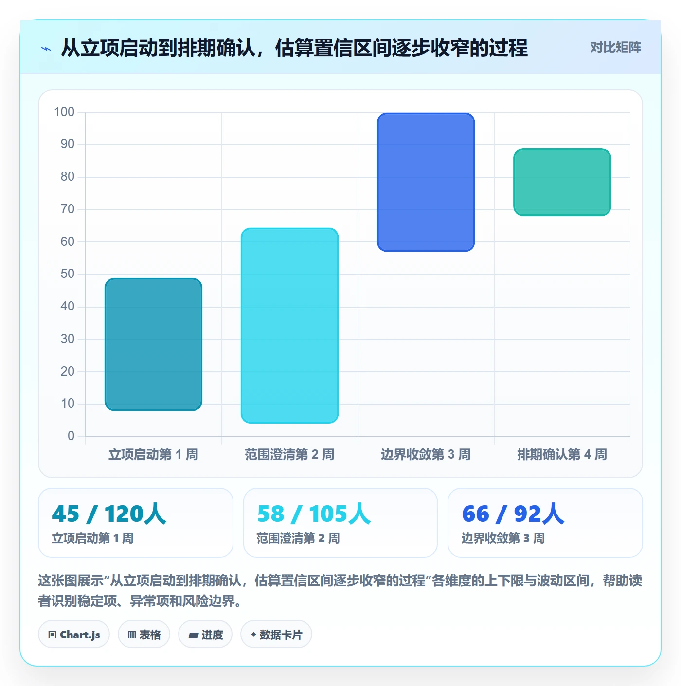 项目立项项目范围教程:研发团队数据分析,避坑指南