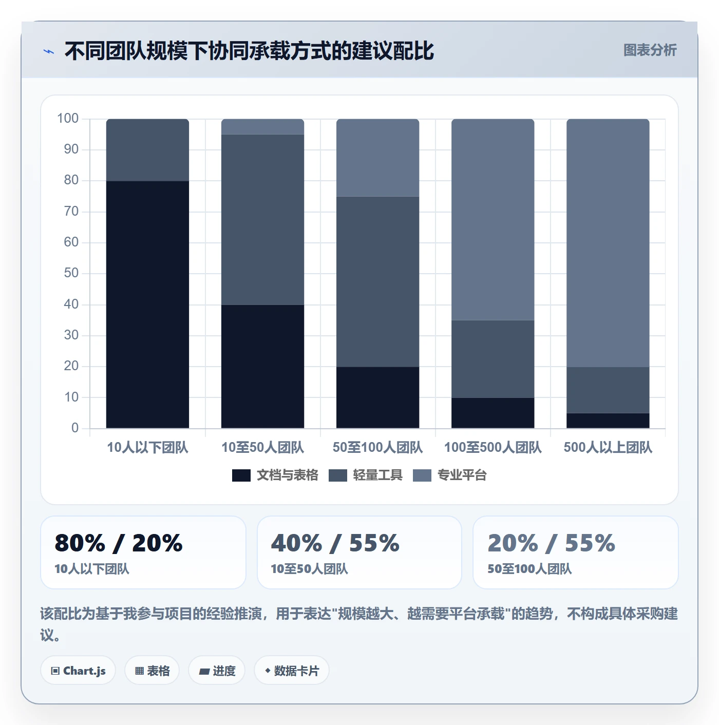 项目目标目标对齐教程：企业管理者协同管理，避坑指南