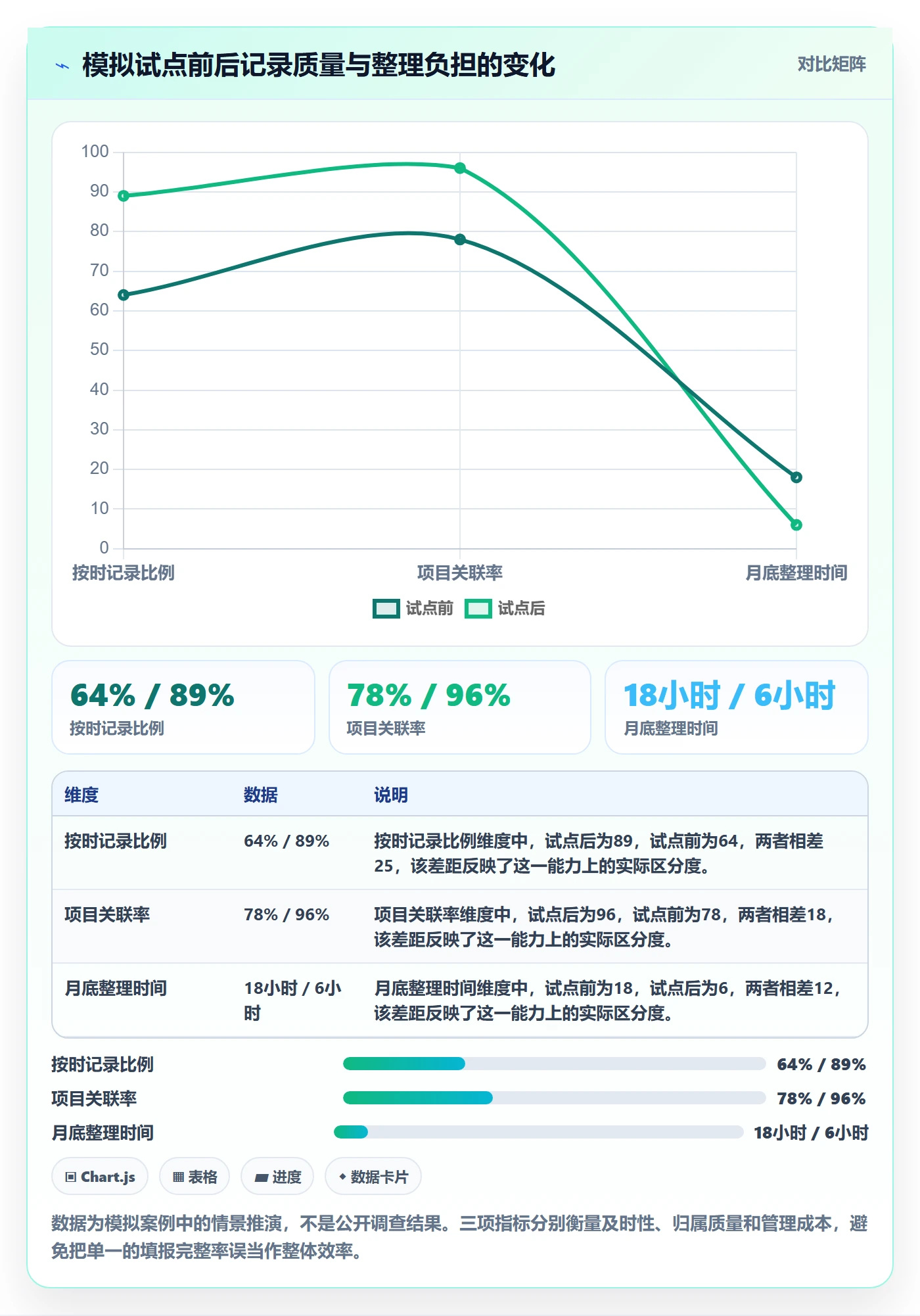工时统计管理方法大全：研发团队工时管理效率提升落地清单