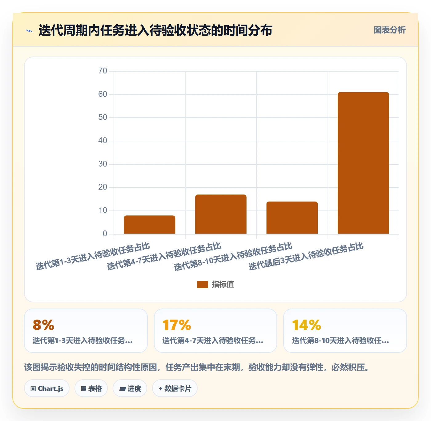 审核实操方法:项目经理提升任务验收效率的制度设计方法与模板