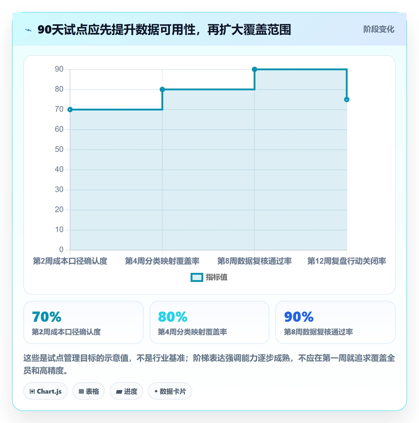 人力成本怎么做？研发团队落地方案：成本管理从0到1
