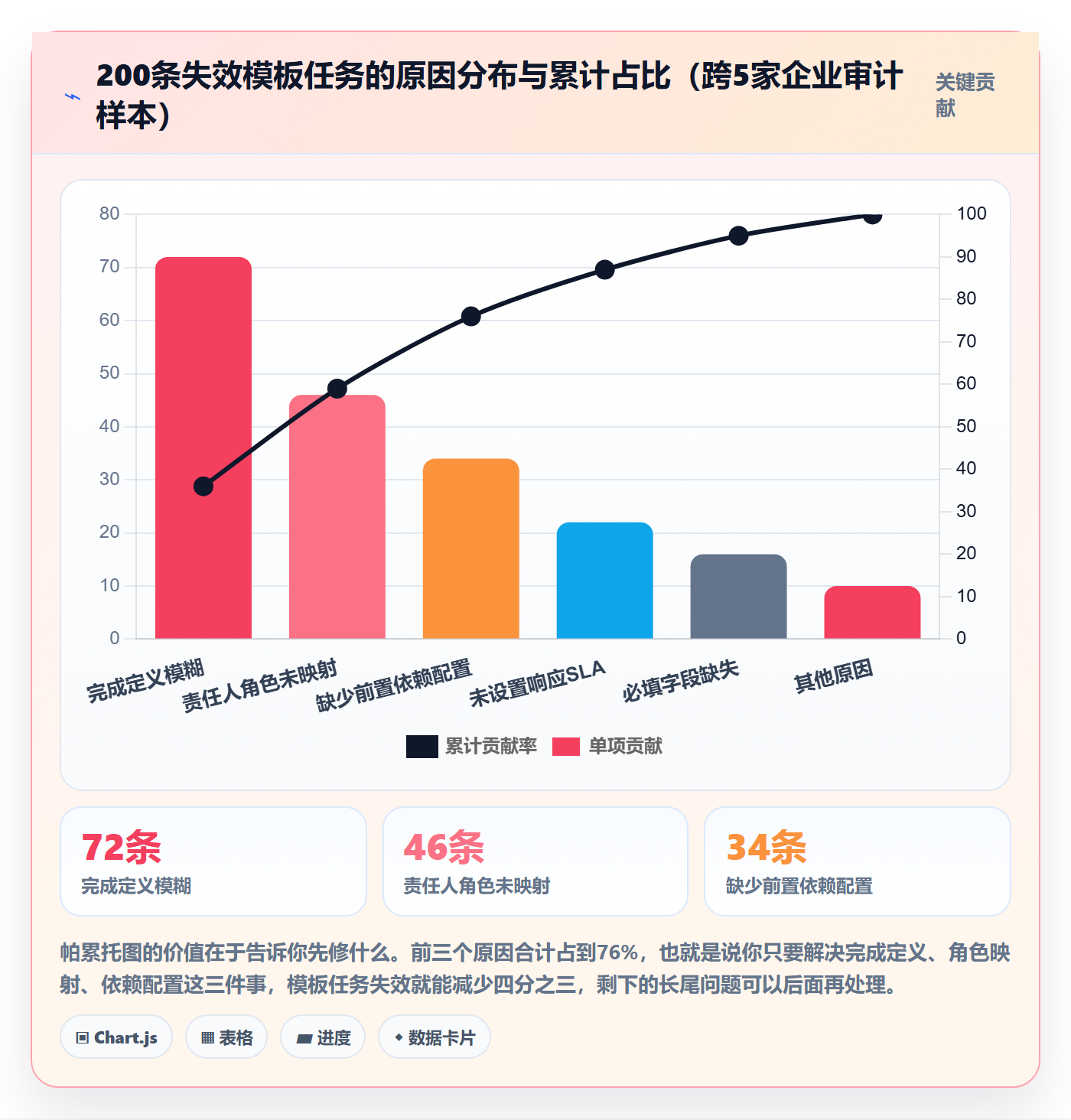 项目模板如何做好模板任务?跨部门团队制度设计与操作步骤